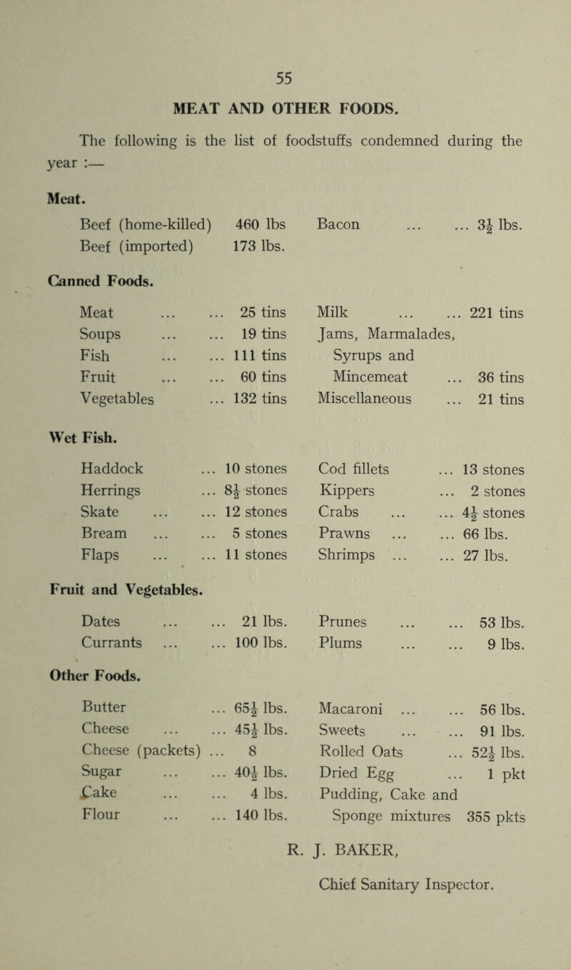 MEAT AND OTHER FOODS. The following is the list of foodstuffs condemned during the year :— Meat. Beef (home-killed) 460 lbs Beef (imported) 173 lbs. Canned Foods. Meat ... 25 tins Soups 19 tins Fish ... Ill tins Fruit ... 60 tins Vegetables ... 132 tins Wet Fish. Haddock .. 10 stones Herrings .. 8J stones Skate .. 12 stones Bream .. 5 stones Flaps .. 11 stones Fruit and Vegetables. Dates ... 21 lbs. Currants ... 100 lbs. Other Foods. Butter ... 651 lbs. Cheese ... 451 lbs. Cheese (packets) ... 8 Sugar ... 401 lbs. Cake 4 lbs. Flour ... 140 lbs. Bacon ,. 31 lbs. Milk 221 tins Jams, Marmalades, Syrups and Mincemeat 36 tins Miscellaneous 21 tins Cod fillets ... 13 stones Kippers ... 2 stones Crabs 41 ... ^2 stones Prawns ... 66 lbs. Shrimps ... ... 27 lbs. Prunes 53 lbs. Plums 9 lbs. Macaroni 56 lbs. Sweets 91 lbs. Rolled Oats 521 lbs. Dried Egg 1 pkt Pudding, Cake and Sponge mixtures 355 pkts R. J. BAKER, Chief Sanitary Inspector.