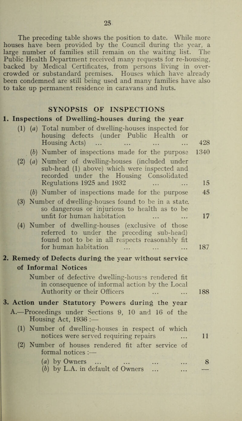 The preceding table shows the position to date. While more houses have been provided by the Council during the year, a large number of families still remain on the waiting list. The Public Health Department received many requests for re-housing, backed by Medical Certificates, from persons living in over- crowded or substandard premises. Houses which have already been condemned are still being used and many families have also to take up permanent residence in caravans and huts. SYNOPSIS OF INSPECTIONS 1. Inspections of Dwelling-houses during the year (1) [a) Total number of dwelling-houses inspected for housing defects (under Public Health or Housing Acts) ... ... ... ... 428 (b) Number of inspections made for the purpose 1340 (2) (a) Number of dwelling-houses (included under sub-head (1) above) which were inspected and recorded under the Housing Consolidated Regulations 1925 and 1932 ... ... 15 (b) Number of inspections made for the purpose 45 (3) Number of dwelling-houses found to be in a state. so dangerous or injurious to health as to be unfit for human habitation ... ... 17 (4) Number of dwelling-houses (exclusive of those referred to under the preceding sub-head) found not to be in all respects reasonably fit for human habitation ... ... ... 187 2. Remedy of Defects during the year without service of Informal Notices Number of defective dwelling-hous?s rendered fit in consequence of informal action by the Local Authority or their Officers ... ... 188 3. Action under Statutory Powers during the year A.—Proceedings under Sections 9, 10 and 16 of the Housing Act, 1936 :— (1) Number of dwelling-houses in respect of which notices were served requiring repairs ... 11 (2) Number of houses rendered fit after service of formal notices :— (a) by Owners ... ... ... ... 8 (b) by L.A. in default of Owners ... ... —