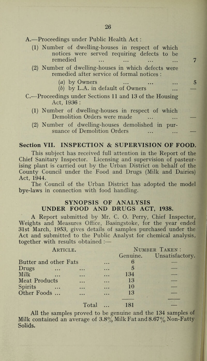 A.—Proceedings under Public Health Act: (1) Number of dwelling-houses in respect of which notices were served requiring defects to be remedied ... ... ... ... 7 (2) Number of dwelling-houses in which defects were remedied after service of formal notices : (a) by Owners ... ... ... 5 (b) by L.A. in default of Owners C.—Proceedings under Sections 11 and 13 of the Housing Act, 1936 : (1) Number of dwelling-houses in respect of which Demolition Orders were made (2) Number of dwelling-houses demolished in pur- suance of Demolition Orders ... ... — Section VII. INSPECTION & SUPERVISION OF FOOD. This subject has received full attention in the Report of the Chief Sanitary Inspector. Licensing and supervision of pasteur- ising plant is carried out by the Urban District on behalf of the County Council under the Food and Drugs (Milk and Dairies) Act, 1944. The Council of the Urban District has adopted the model bye-laws in connection with food handling. SYNOPSIS OF ANALYSIS UNDER FOOD AND DRUGS ACT, 1938. A Report submitted by Mr. C. O. Perry, Chief Inspector, Weights and Measures Office, Basingstoke, for the year ended 31st March, 1953, gives details of samples purchased under the Act and submitted to the Public Analyst for chemical analysis, together with results obtained :— Article. Number Taken : Butter and other Fats Genuine. 6 Unsatisfactory, Drugs 5 — Milk 134 — Meat Products 13 — Spirits 10 — Other Foods ... 13 — Total ... 181 All the samples proved to be genuine and the 134 samples of Milk contained an average of 3.8% Milk Fat and 8.67% Non-Fatty Solids.