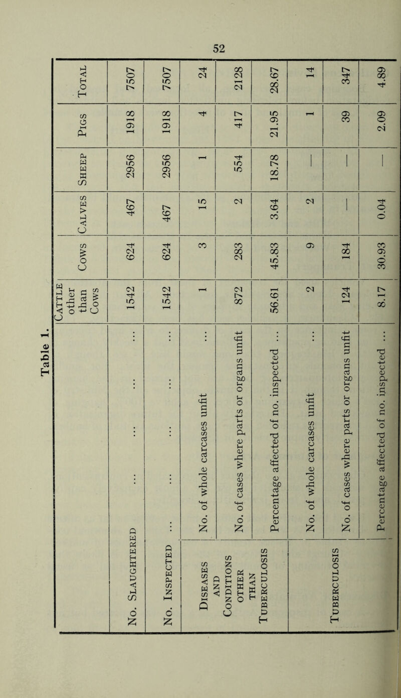 Table