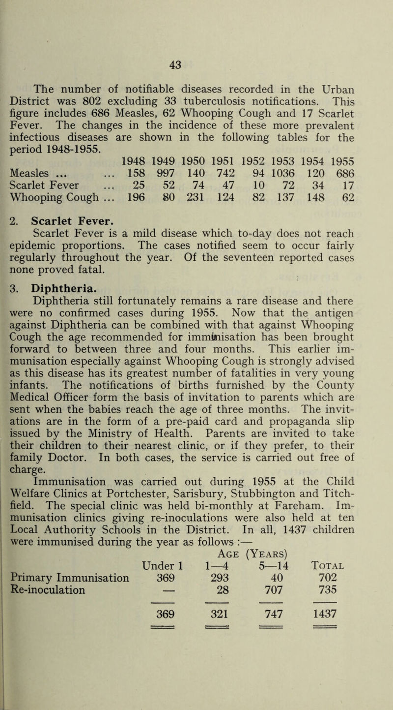 The number of notifiable diseases recorded in the Urban District was 802 excluding 33 tuberculosis notifications. This figure includes 686 Measles, 62 Whooping Cough and 17 Scarlet Fever. The changes in the incidence of these more prevalent infectious diseases are shown in the following tables for the period 1948-1955. 1948 1949 1950 1951 1952 1953 1954 1955 Measles ... ... 158 997 140 742 94 1036 120 686 Scarlet Fever ... 25 52 74 47 10 72 34 17 Whooping Cough ... 196 80 231 124 82 137 148 62 2. Scarlet Fever. Scarlet Fever is a mild disease which to-day does not reach epidemic proportions. The cases notified seem to occur fairly regularly throughout the year. Of the seventeen reported cases none proved fatal. 3. Diphtheria. Diphtheria still fortunately remains a rare disease and there were no confirmed cases during 1955. Now that the antigen against Diphtheria can be combined with that against Whooping Cough the age recommended for imminisation has been brought forward to between three and four months. This earlier im- munisation especially against Whooping Cough is strongly advised as this disease has its greatest number of fatalities in very young infants. The notifications of births furnished by the County Medical Officer form the basis of invitation to parents which are sent when the babies reach the age of three months. The invit- ations are in the form of a pre-paid card and propaganda slip issued by the Ministry of Health. Parents are invited to take their children to their nearest clinic, or if they prefer, to their family Doctor. In both cases, the service is carried out free of charge. Immunisation was carried out during 1955 at the Child Welfare Clinics at Portchester, Sarisbury, Stubbington and Titch- field. The special clinic was held bi-monthly at Fareham. Im- munisation clinics giving re-inoculations were also held at ten Local Authority Schools in the District. In all, 1437 children were immunised during the year as follows :— Age (Years) Primary Immunisation Re-inoculation Under 1 1—4 5—14 Total 369 293 40 702 — 28 707 735 369 321 747 1437