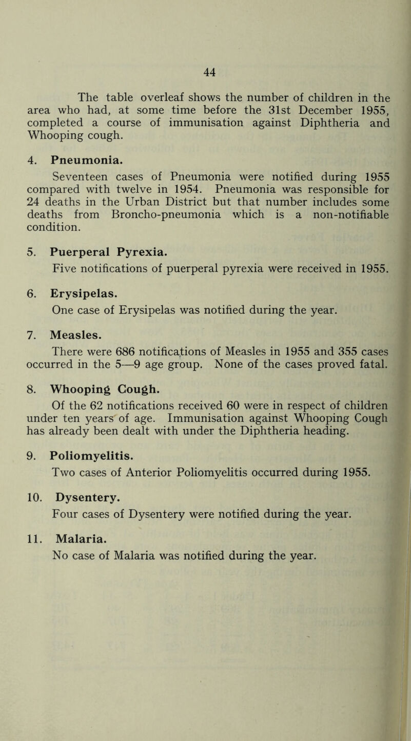The table overleaf shows the number of children in the area who had, at some time before the 31st December 1955, completed a course of immunisation against Diphtheria and Whooping cough. 4. Pneumonia. Seventeen cases of Pneumonia were notified during 1955 compared with twelve in 1954. Pneumonia was responsible for 24 deaths in the Urban District but that number includes some deaths from Broncho-pneumonia which is a non-notifiable condition. 5. Puerperal Pyrexia. Five notifications of puerperal pyrexia were received in 1955. 6. Erysipelas. One case of Erysipelas was notified during the year. 7. Measles. There were 686 notifications of Measles in 1955 and 355 cases occurred in the 5—9 age group. None of the cases proved fatal. 8. Whooping Cough. Of the 62 notifications received 60 were in respect of children under ten years of age. Immunisation against Whooping Cough has already been dealt with under the Diphtheria heading. 9. Poliomyelitis. Two cases of Anterior Poliomyelitis occurred during 1955. 10. Dysentery. Four cases of Dysentery were notified during the year. 11. Malaria. No case of Malaria was notified during the year.