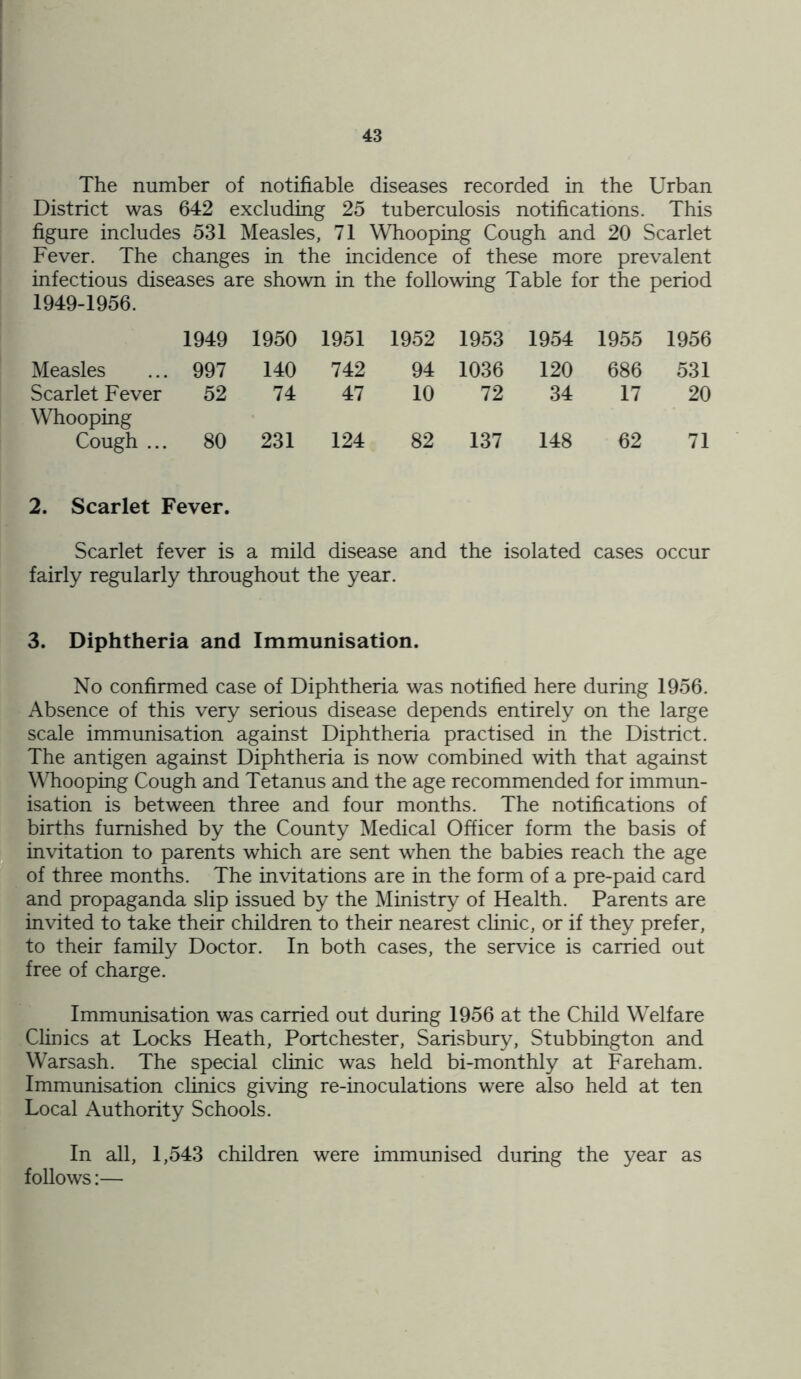 The number of notifiable diseases recorded in the Urban District was 642 excluding 25 tuberculosis notifications. This figure includes 531 Measles, 71 Whooping Cough and 20 Scarlet Fever. The changes in the incidence of these more prevalent infectious diseases are shown in the following Table for the period 1949-1956. 1949 1950 1951 1952 1953 1954 1955 1956 Measles 997 140 742 94 1036 120 686 531 Scarlet Fever 52 74 47 10 72 34 17 20 Whooping Cough ... 80 231 124 82 137 148 62 71 2. Scarlet Fever. Scarlet fever is a mild disease and the isolated cases occur fairly regularly throughout the year. 3. Diphtheria and Immunisation. No confirmed case of Diphtheria was notified here during 1956. Absence of this very serious disease depends entirely on the large scale immunisation against Diphtheria practised in the District. The antigen against Diphtheria is now combined with that against Whooping Cough and Tetanus and the age recommended for immun- isation is between three and four months. The notifications of births furnished by the County Medical Officer form the basis of invitation to parents which are sent when the babies reach the age of three months. The invitations are in the form of a pre-paid card and propaganda slip issued by the Ministry of Health. Parents are invited to take their children to their nearest clinic, or if they prefer, to their family Doctor. In both cases, the service is carried out free of charge. Immunisation was carried out during 1956 at the Child Welfare Clinics at Locks Heath, Portchester, Sarisbury, Stubbington and Warsash. The special chnic was held bi-monthly at Fareham. Immunisation chnics giving re-inoculations were also held at ten Local Authority Schools. In all, 1,543 children were immunised during the year as follows:—