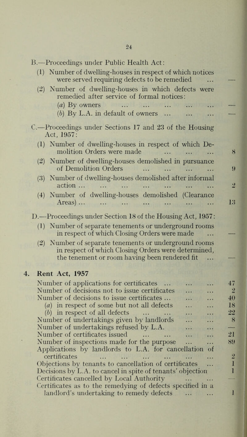 B. —Proceedings under Public Health Act: (1) Number of dwelling-houses in respect of which notices were served requiring defects to be remedied (2) Number of dwelling-houses in which defects were remedied after service of formal notices: (a) By owners (b) By L.A. in default of owners ... C. —Proceedings under Sections 17 and 23 of the Housing Act, 1957: (1) Number of dwelling-houses in respect of which De- molition Orders were made (2) Number of dwelling-houses demolished in pursuance of Demolition Orders (3) Number of dwelling-houses demolished after informal action ... ... (4) Number of dwelling-houses demolished (Clearance Areas) ... D. —Proceedings under Section 18 of the Housing Act, 1957: (1) Number of separate tenements or underground rooms in respect of which Closing Orders were made (2) Number of separate tenements or underground rooms in respect of which Closing Orders were determined, the tenement or room having been rendered fit 4. Rent Act, 1957 Number of applications for certihcates ... Number of decisions not to issue certihcates Number of decisions to issue certihcates ... (a) in respect of some but not all defects (^) in respect of all defects Number of undertakings given by landlords Number of undertakings refused by L.A. Number of certihcates issued Number of inspections made for the purpose A})plications by landlords to L.A. for cancellation of certihcates Objections by tenants to cancellation of certihcates Decisions by L.A. to cancel in spite of tenants’ objection Certihcates cancelled by Local Authority Certihcates as to the remedying of defects specihed in a landlord’s undertaking to remedy defects