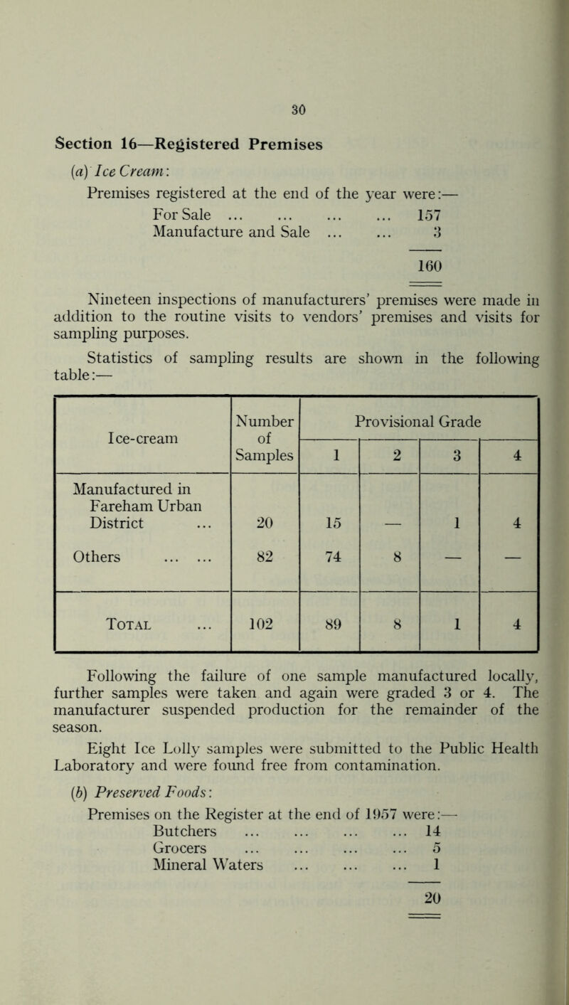 Section 16—Registered Premises (a) Ice Cream: Premises registered at the end of the year were:— For Sale ... ... ... ... 157 Manufacture and Sale ... ... 5 160 Nineteen inspections of manufacturers’ premises were made in addition to the routine visits to vendors’ premises and visits for sampling purposes. Statistics of sampling results are shown in the following table:— Ice-cream Number of Samples Provisional Grade 1 2 3 4 Manufactured in Fareham Urban District 20 15 1 4 Others 82 74 8 — — Total 102 89 8 1 4 Following the failure of one sample manufactured locally, further samples were taken and again were graded 3 or 4. The manufacturer suspended production for the remainder of the season. Eight Ice Lolly samples were submitted to the Public Health Laboratory and were found free from contamination. (h) Preserved Foods; Premises on the Register at the end of 1957 were:— Butchers ... ... ... ... 14 Grocers 5 Mineral Waters 1 20