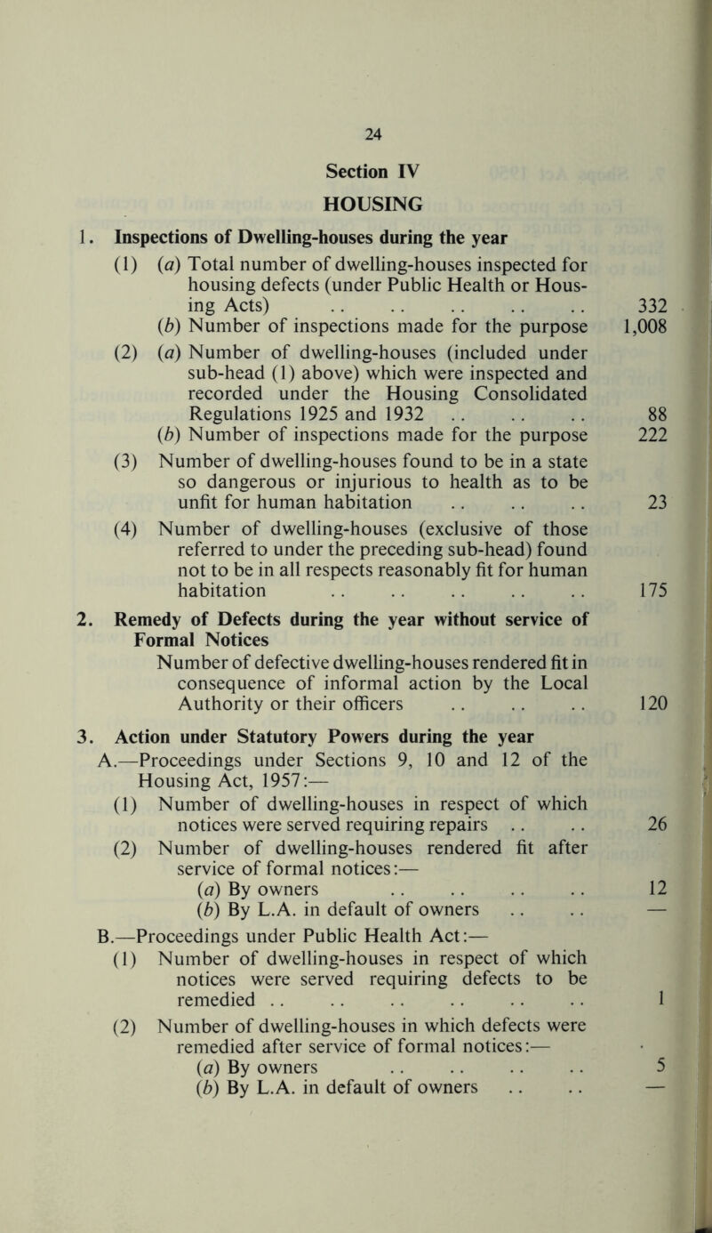 Section IV HOUSING 1. Inspections of Dwelling-houses during the year (1) (a) Total number of dwelling-houses inspected for housing defects (under Public Health or Hous- ing Acts) 332 (b) Number of inspections made for the purpose 1,008 (2) (a) Number of dwelling-houses (included under sub-head (1) above) which were inspected and recorded under the Housing Consolidated Regulations 1925 and 1932 .. .. .. 88 (b) Number of inspections made for the purpose 222 (3) Number of dwelling-houses found to be in a state so dangerous or injurious to health as to be unfit for human habitation .. .. .. 23 (4) Number of dwelling-houses (exclusive of those referred to under the preceding sub-head) found not to be in all respects reasonably fit for human habitation .. .. .. .. .. 175 2. Remedy of Defects during the year without service of Formal Notices Number of defective dwelling-houses rendered fit in consequence of informal action by the Local Authority or their officers .. .. .. 120 3. Action under Statutory Powers during the year A. —Proceedings under Sections 9, 10 and 12 of the Housing Act, 1957:— (1) Number of dwelling-houses in respect of which notices were served requiring repairs .. .. 26 (2) Number of dwelling-houses rendered fit after service of formal notices:— (a) By owners .. .. .. .. 12 (b) By L.A. in default of owners B. —Proceedings under Public Health Act:— (1) Number of dwelling-houses in respect of which notices were served requiring defects to be remedied .. .. .. .. .. .. 1 (2) Number of dwelling-houses in which defects were remedied after service of formal notices:— (a) By owners .. .. .. .. 5 (b) By L.A. in default of owners
