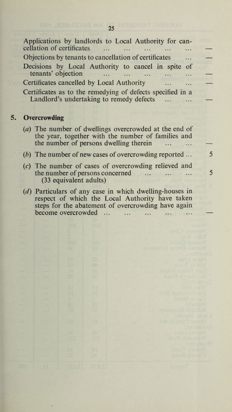 Applications by landlords to Local Authority for can- cellation of certificates Objections by tenants to cancellation of certificates Decisions by Local Authority to cancel in spite of tenants’ objection Certificates cancelled by Local Authority Certificates as to the remedying of defects specified in a Landlord’s undertaking to remedy defects 5. Overcrowding (a) The number of dwellings overcrowded at the end of the year, together with the number of families and the number of persons dwelling therein (b) The number of new cases of overcrowding reported ... (c) The number of cases of overcrowding relieved and the number of persons concerned (33 equivalent adults) (d) Particulars of any case in which dwelling-houses in respect of which the Local Authority have taken steps for the abatement of overcrowding have again become overcrowded