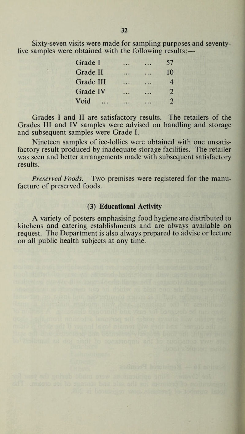 Sixty-seven visits were made for sampling purposes and seventy- five samples were obtained with the following results:— Grade I 57 Grade II 10 Grade III 4 Grade IV 2 Void 2 Grades I and II are satisfactory results. The retailers of the Grades III and IV samples were advised on handling and storage and subsequent samples were Grade I. Nineteen samples of ice-lollies were obtained with one unsatis- factory result produced by inadequate storage facilities. The retailer was seen and better arrangements made with subsequent satisfactory results. Preserved Foods. Two premises were registered for the manu- facture of preserved foods. (3) Educational Activity A variety of posters emphasising food hygiene are distributed to kitchens and catering establishments and are always available on request. The Department is also always prepared to advise or lecture on all public health subjects at any time.