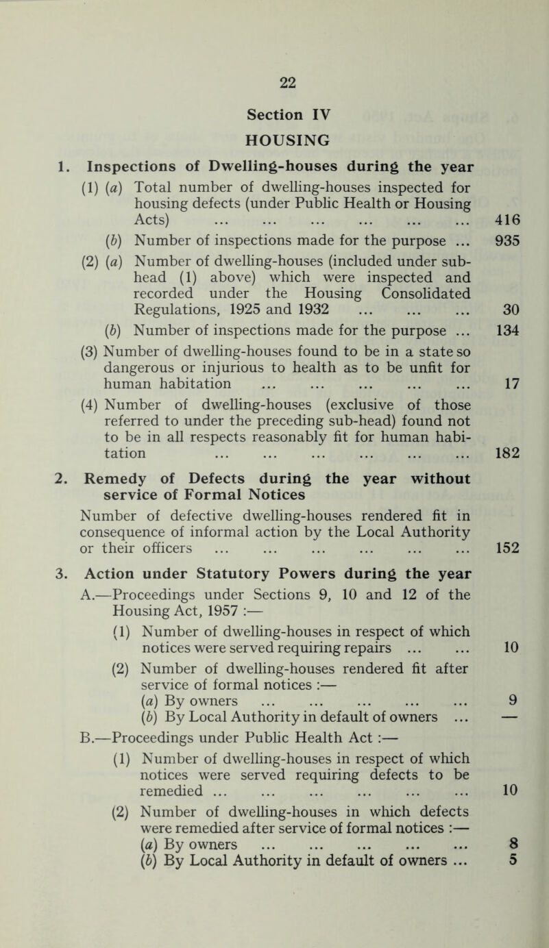 Section IV HOUSING 1. Inspections of Dwelling-houses during the year (1) (a) Total number of dwelling-houses inspected for housing defects (under Public Health or Housing Acts) 416 {b) Number of inspections made for the purpose ... 935 (2) (a) Number of dwelling-houses (included under sub- head (1) above) which were inspected and recorded under the Housing Consolidated Regulations, 1925 and 1932 ... 30 (b) Number of inspections made for the purpose ... 134 (3) Number of dwelling-houses found to be in a state so dangerous or injurious to health as to be unfit for human habitation ... ... ... ... ... 17 (4) Number of dwelling-houses (exclusive of those referred to under the preceding sub-head) found not to be in all respects reasonably fit for human habi- tation 182 2. Remedy of Defects during the year without service of Formal Notices Number of defective dwelling-houses rendered fit in consequence of informal action by the Local Authority or their officers ... ... ... ... ... ... 152 3. Action under Statutory Powers during the year A. —Proceedings under Sections 9, 10 and 12 of the Housing Act, 1957 :— (1) Number of dwelling-houses in respect of which notices were served requiring repairs ... ... 10 (2) Number of dwelling-houses rendered fit after service of formal notices :— (a) By owners ... ... ... ... ... 9 (b) By Local Authority in default of owners ... — B. —Proceedings under Public Health Act :— (1) Number of dwelling-houses in respect of which notices were served requiring defects to be remedied ... ... ... ... ... ... 10 (2) Number of dwelling-houses in which defects were remedied after service of formal notices :— (a) By owners ... ... ... ... ... 8 (b) By Local Authority in default of owners ... 5