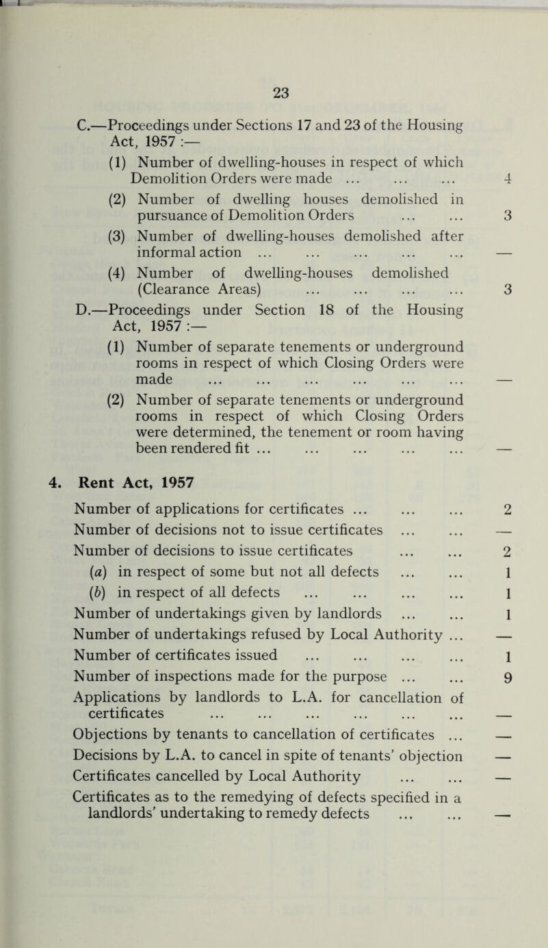 C. —Proceedings under Sections 17 and 23 of the Housing Act, 1957 (1) Number of dwelling-houses in respect of which Demolition Orders were made ... (2) Number of dwelling houses demolished in pursuance of Demolition Orders (3) Number of dwelling-houses demolished after informal action ... (4) Number of dwelling-houses demolished (Clearance Areas) D. —Proceedings under Section 18 of the Housing Act, 1957:— (1) Number of separate tenements or underground rooms in respect of which Closing Orders were made (2) Number of separate tenements or underground rooms in respect of which Closing Orders were determined, the tenement or room having been rendered fit ... 4. Rent Act, 1957 Number of applications for certificates ... Number of decisions not to issue certificates ... Number of decisions to issue certificates (а) in respect of some but not all defects (б) in respect of all defects Number of undertakings given by landlords Number of undertakings refused by Local Authority Number of certificates issued Number of inspections made for the purpose ... Applications by landlords to L.A. for cancellation of certificates Objections by tenants to cancellation of certificates Decisions by L.A. to cancel in spite of tenants’ objection Certificates cancelled by Local Authority Certificates as to the remedying of defects specified in a landlords' undertaking to remedy defects