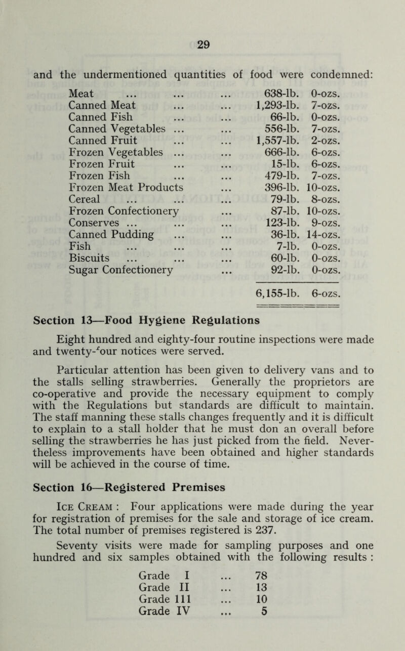 and the undermentioned quantities of food were condemned: Meat 638-lb. 0-ozs. Canned Meat 1,293-lb. 7-ozs. Canned Fish 66-lb. 0-ozs. Canned Vegetables ... 556-lb. 7-ozs. Canned Fruit 1,557-lb. 2-ozs. Frozen Vegetables ... 666-lb. 6-ozs. Frozen Fruit 15-lb. 6-ozs. Frozen Fish 479-lb. 7-ozs. Frozen Meat Products 396-lb. 10-ozs. Cereal 79-lb. 8-ozs. Frozen Confectionery 87-lb. 10-ozs. Conserves ... 123-lb. 9-ozs. Canned Pudding 36-lb. 14-ozs. Fish 7-lb. 0-ozs. Biscuits 60-lb. 0-ozs. Sugar Confectionery 92-lb. 0-ozs. 6,155-lb. 6-ozs. Section 13—Food Hygiene Regulations Eight hundred and eighty-four routine inspections were made and twenty-rour notices were served. Particular attention has been given to delivery vans and to the stalls selling strawberries. Generally the proprietors are co-operative and provide the necessary equipment to comply with the Regulations but standards are difficult to maintain. The staff manning these stalls changes frequently and it is difficult to explain to a stall holder that he must don an overall before selling the strawberries he has just picked from the field. Never- theless improvements have been obtained and higher standards will be achieved in the course of time. Section 16—Registered Premises Ice Cream : Four applications were made during the year for registration of premises for the sale and storage of ice cream. The total number of premises registered is 237. Seventy visits were made for sampling purposes and one hundred and six samples obtained with the following results : Grade I ... 78 Grade II ... 13 Grade 111 ... 10 Grade IV ... 5