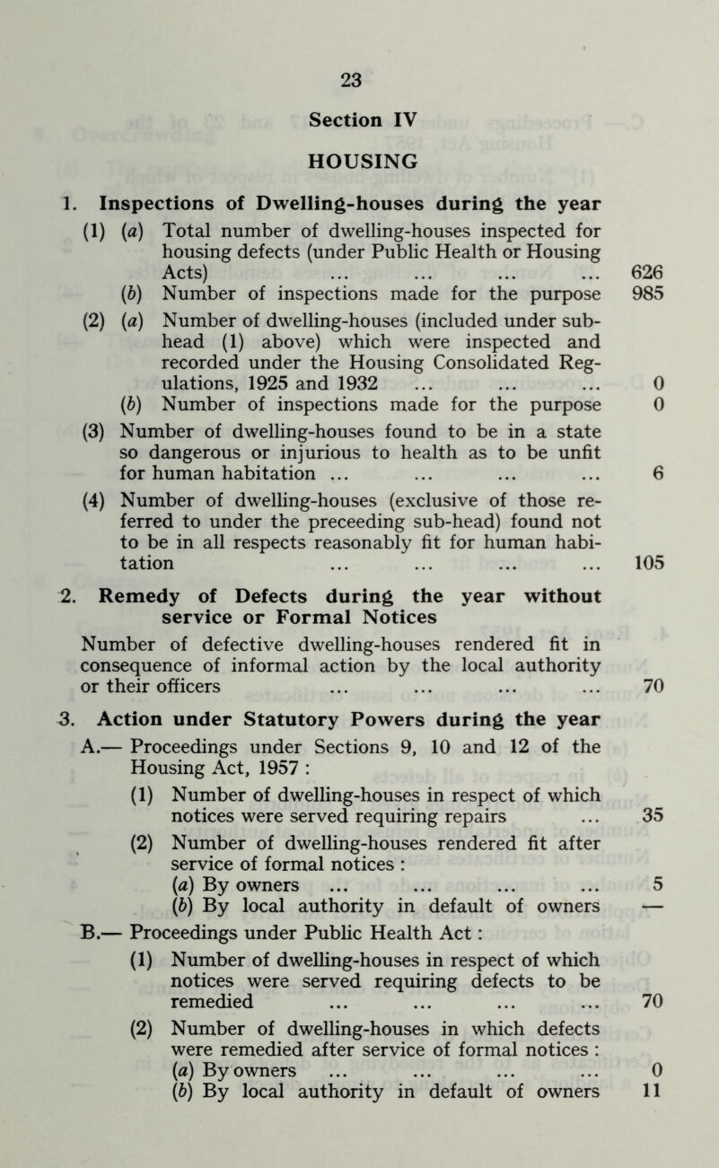 Section IV HOUSING 1. Inspections of Dwelling-houses during the year (1) {a) Total number of dwelling-houses inspected for housing defects (under Public Health or Housing Acts) ... ... ... ... 626 (6) Number of inspections made for the purpose 985 (2) (a) Number of dwelling-houses (included under sub- head (1) above) which were inspected and recorded under the Housing Consolidated Reg- ulations, 1925 and 1932 ... ... ... 0 (h) Number of inspections made for the purpose 0 (3) Number of dwelling-houses found to be in a state so dangerous or injurious to health as to be unfit for human habitation ... ... ... ... 6 (4) Number of dwelling-houses (exclusive of those re- ferred to under the preceeding sub-head) found not to be in all respects reasonably fit for human habi- tation ... ... ... ... 105 2. Remedy of Defects during the year without service or Formal Notices Number of defective dwelling-houses rendered fit in consequence of informal action by the local authority or their officers ... ... ... ... 70 3. Action under Statutory Powers during the year A. — Proceedings under Sections 9, 10 and 12 of the Housing Act, 1957 : (1) Number of dwelling-houses in respect of which notices were served requiring repairs ... 35 (2) Number of dwelling-houses rendered fit after service of formal notices : (a) By owners ... ... ... ... 5 \b) By local authority in default of owners — B. — Proceedings under Public Health Act: (1) Number of dwelling-houses in respect of which notices were served requiring defects to be remedied ... ... ... ... 70 (2) Number of dwelling-houses in which defects were remedied after service of formal notices : (a) By owners ... ... ... ... 0 [h] By local authority in default of owners 11
