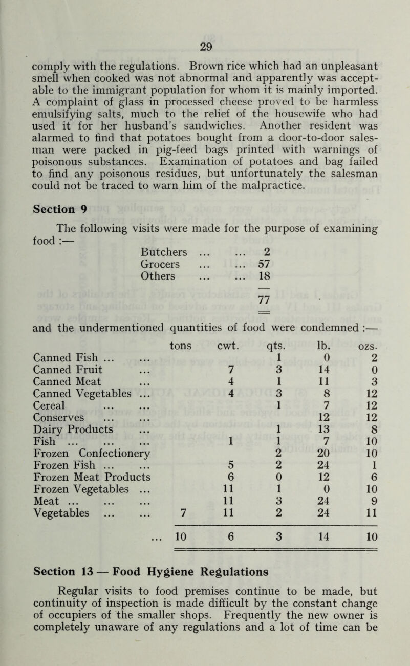 comply with the regulations. Brown rice which had an unpleasant smell when cooked was not abnormal and apparently was accept- able to the immigrant population for whom it is mainly imported. A complaint of glass in processed cheese proved to be harmless emulsifying salts, much to the relief of the housewife who had used it for her husband’s sandwiches. Another resident was alarmed to find that potatoes bought from a door-to-door sales- man were packed in pig-feed bags printed with warnings of poisonous substances. Examination of potatoes and bag failed to find any poisonous residues, but unfortunately the salesman could not be traced to warn him of the malpractice. Section 9 The following visits were made for the purpose of examining food :— Butchers ... ... 2 Grocers ... 57 Others ... 18 77 and the undermentioned quantities of food were condemned :— tons Canned Fish ... Canned Fruit Canned Meat Canned Vegetables ... Cereal Conserves Dairy Products Fish Frozen Confectionery Frozen Fish ... Frozen Meat Products Frozen Vegetables ... Meat Vegetables ... ... 7 cwt. qts. lb. ozs. 1 0 2 7 3 14 0 4 1 11 3 4 3 8 12 1 7 12 12 12 1 13 8 1 1 7 10 2 20 10 5 2 24 1 6 0 12 6 11 1 0 10 11 3 24 9 11 2 24 11 10 6 3 14 10 Section 13 — Food Hygiene Regulations Regular visits to food premises continue to be made, but continuity of inspection is made difficult by the constant change of occupiers of the smaller shops. Frequently the new owner is completely unaware of any regulations and a lot of time can be