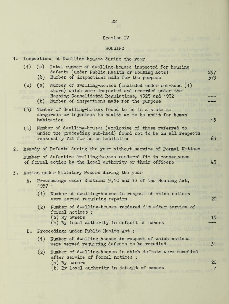Section IV HOUSING 1. Inspections of Dwelling-houses during the year (D (a) Total number of dwelling-houses inspected for housing defects (under Public Health or Housing Acts) (b) Number of inspections made for the purpose 257 579 (2) (a) Number of dwelling-houses (included under sub-head (l) above) which were inspected and recorded under the Housing Consolidated Regulations, 1925 and 1932 (b) Number of inspections made for the purpose — (3) Number of dwelling-houses found to be in a state so dangerous or injurious to health as to be unfit for human habitation 15 (4) Number of dwelling-houses (exclusive of those referred to under the preceeding sub-head) found not to be in all respects reasonably fit for human habitation 63 2. Remedy of Defects during the year without service of Formal Notices Number of defective dwelling-houses rendered fit in consequence of formal action by the local authority or their officers 43 3. Action under Statutory Powers during the year A. Proceedings under Sections 9,10 and 12 of the Housing Act, 1957 : (l) Number of dwelling-houses in respect of which notices were served requiring repairs 20 (2) Number of dwelling-houses rendered fit after service of formal notices : (a) By owners (b) By local authority in default of owners 15 B. Proceedings under Public Health Act : (l) Number of dwelling-houses in respect of which notices were served requiring defects to be remedied 31 (2) Number of dwelling-houses in which defects were remedied after service of formal notices : (a) By owners (b) By local authority in default of owners 20 7