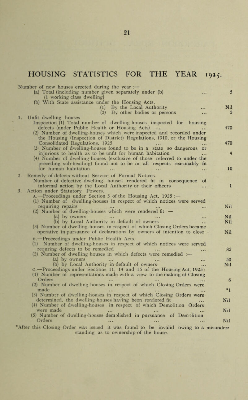 HOUSING STATISTICS FOR THE YEAR 1925. Number of new houses erected during the year :— (a) Total (including number given separately under (b) ... 5 (1 working class dwelling) (b) With State assistance under the Housing Acts. (1) By the Local Authority ... Nil (2) By other bodies or persons ... 5 1. Unfit dwelling houses Inspection (1) Total number of dwelling-houses inspected for housing defects (under Public Health or Housing Acts) ... ... 470 (2) Number of dwelling-houses which were inspected and recorded under the Housing inspection of District) Regulations, 1910, or the Housing Consolidated Regulations, 1925 ... ... 470 (3 Number of dwelling-houses found to be in a state so dangerous or injurious to health as to be unfit for human habitation ... 4 (4) Number of dwelling-houses (exclusive of those referred to under the preceding sub-heading) found not to be in all respects reasonably fit for human habitation ... ... ... 10 2. Remedy of defects without Service of Formal Notices. Number of defectiv'e dwelling houses rendered fit in consequence of informal action by the Local Authority or their officers ... 1 3. Action under Statutory Powers. A. —Proceedings under Section 3 of the Housing Act, 1925 :— (1) Number of dwelling-houses in respect of which notices were served requiring repairs ... ... ... Nil (2) Number of dwelling-houses which were rendered fit ; — (a) by owners ... ... ... Nil (b) by Local Authority in default of owners ... Nil (3) Number of dwelling-houses in respect of which Closing Orders became operative in pursuance of declarations by owners of intention to close • Nil B. —Proceedings under Public Health Acts. (1) Number of dwelling-houses in respect of which notices were served requring defects to be remedied ... ... 82 (2) Number of dwelling-houses in which defects were remedied :— (a) by owners ... ... ... 50 (b) by Local Authority in default of owners ... Nil c.—Proceedings under Sections 11, 14 and 15 of the Housing Act, 1925 : (1) Number of representations made with a view to the making of Closing Orders ... ... ... 6 (2) Number of dwelling-houses in respect of which Closing Orders were made ... ... ... *1 (3) Number of dwelling-houses in respect of which Closing Orders were determined, the dwelling-houses having been rendered fit ... Nil (4) Number of dwelling-houses in respect of which Demolition Orders were made ... ... ... Nil (5) Number of dwelling-houses demolished in pursuance of Demolition Orders ... ... ... Nil •.\fter this Closing Order wa-> issued it was found to be invalid owing to a misunder- standing as to ownership of the house.