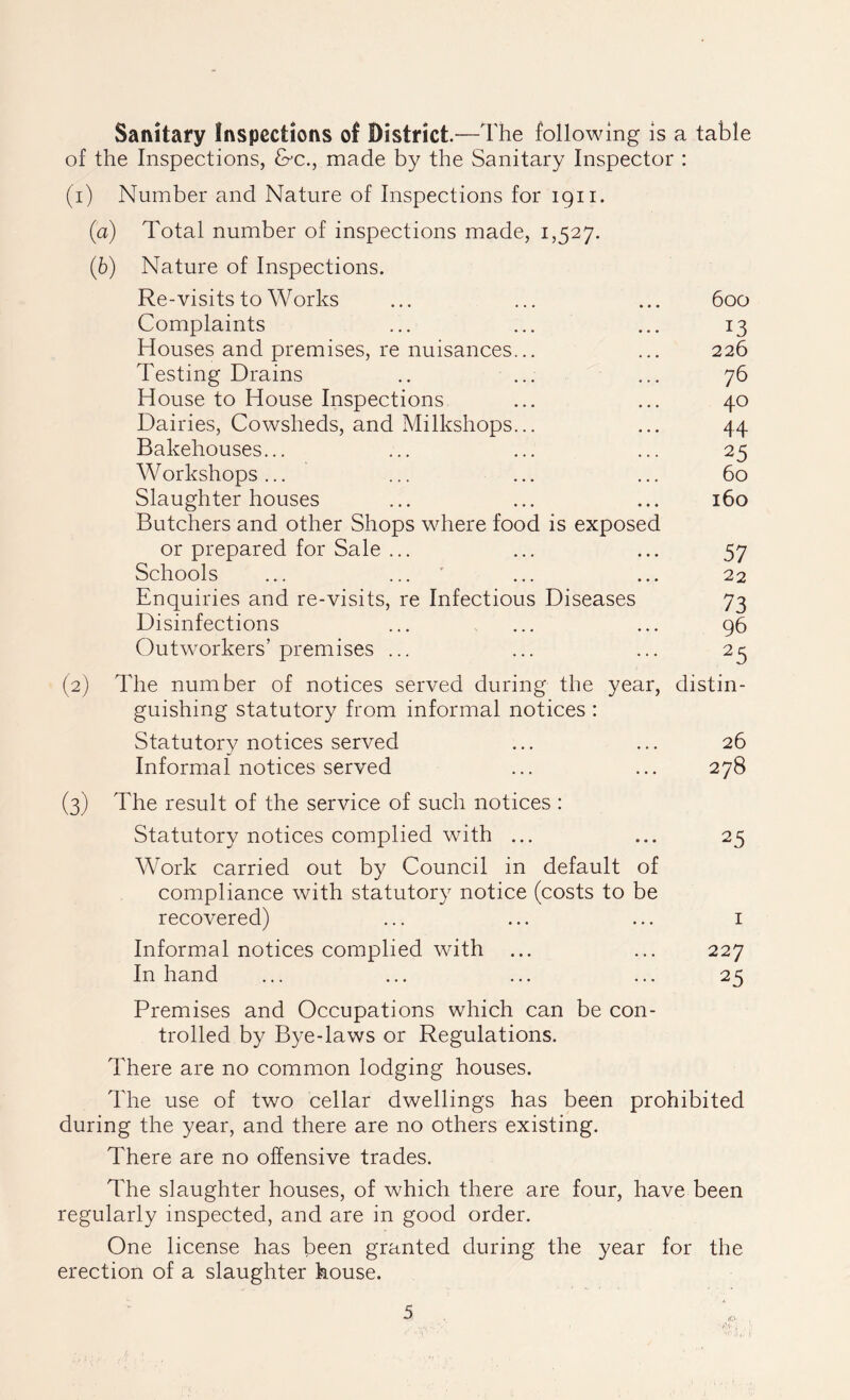 Sanitary Inspections of District.—The following is a table of the Inspections, &c., made by the Sanitary Inspector : (i) Number and Nature of Inspections for 1911. (a) Total number of inspections made, 1,527. (6) Nature of Inspections. Re-visits to Works ... ... ... 600 Complaints ... ... ... 13 Houses and premises, re nuisances... ... 226 Testing Drains .. ... ... 76 House to House Inspections ... ... 40 Dairies, Cowsheds, and Milkshops... ... 44 Bakehouses... ... ... ... 25 Workshops... ... ... ... 60 Slaughterhouses ... ... ... 160 Butchers and other Shops where food is exposed or prepared for Sale ... ... ... 57 Schools ... ... ' ... ... 22 Enquiries and re-visits, re Infectious Diseases 73 Disinfections ... ... ... 96 Outworkers’ premises ... ... ... 23 (2) The number of notices served during the year, distin- guishing statutory from informal notices : Statutory notices served ... ... 26 Informal notices served ... ... 278 (3) The result of the service of such notices : Statutory notices complied with ... ... 25 Work carried out by Council in default of compliance with statutory notice (costs to be recovered) ... ... ... 1 Informal notices complied with ... ... 227 In hand ... ... ... ... 25 Premises and Occupations which can be con- trolled by Bye-laws or Regulations. There are no common lodging houses. The use of two cellar dwellings has been prohibited during the year, and there are no others existing. There are no offensive trades. The slaughter houses, of which there are four, have been regularly inspected, and are in good order. One license has been granted during the year for the erection of a slaughter house.