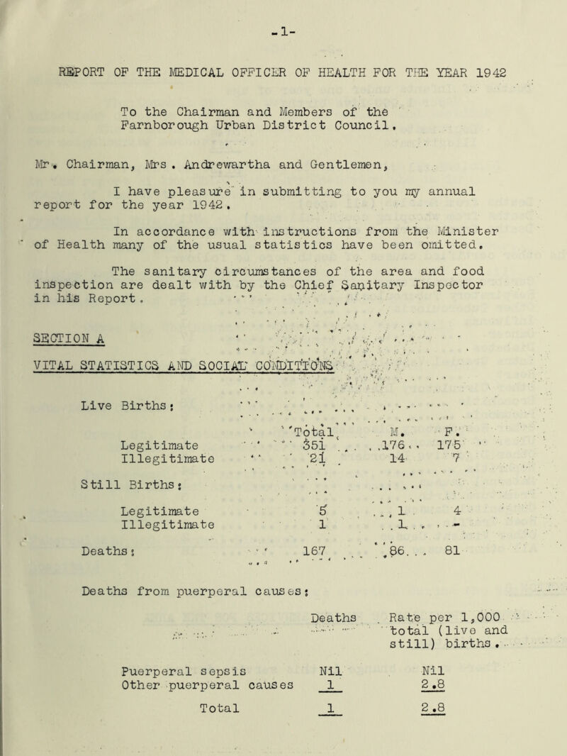 -1- RSPORT OP THE MEDICAL OFFICER OF HEALTH FOR TIE YEAR 1942 To the Chairman and Members of the Parnborough Urban District Council, Mr, Chairman, Mrs. Andrewartha and Gentlemen, I have pleasure” in submitting to you ray annual report for the year 1942. In accordance with' instructions from the Minister of Health many of the usual statistics have been omitted. The sanitary circumstances of the area and food inspection are dealt with by the Chief §apitary Inspector in his Report, '‘ . .1 • * ; SECTION A VITAL STATISTICS AND SOCIAi; cdND’lTTO’N^'E-' Live Births • ’ '  ' ' , , Legitimate Illegitimate Still Births; Legitimate Illegitimate 'Total. ’ 21 1' M. ,176 14’ 1 h y f • p; 175' 7 ' 4 ■ Deaths 167 86. . , 81 Deaths from puerperal causes; Deaths Rate per 1,000 ’ total (live and still) births,.- Puerperal sepsis Nil Nil Other ^puerperal causes 1 2 ,8 •