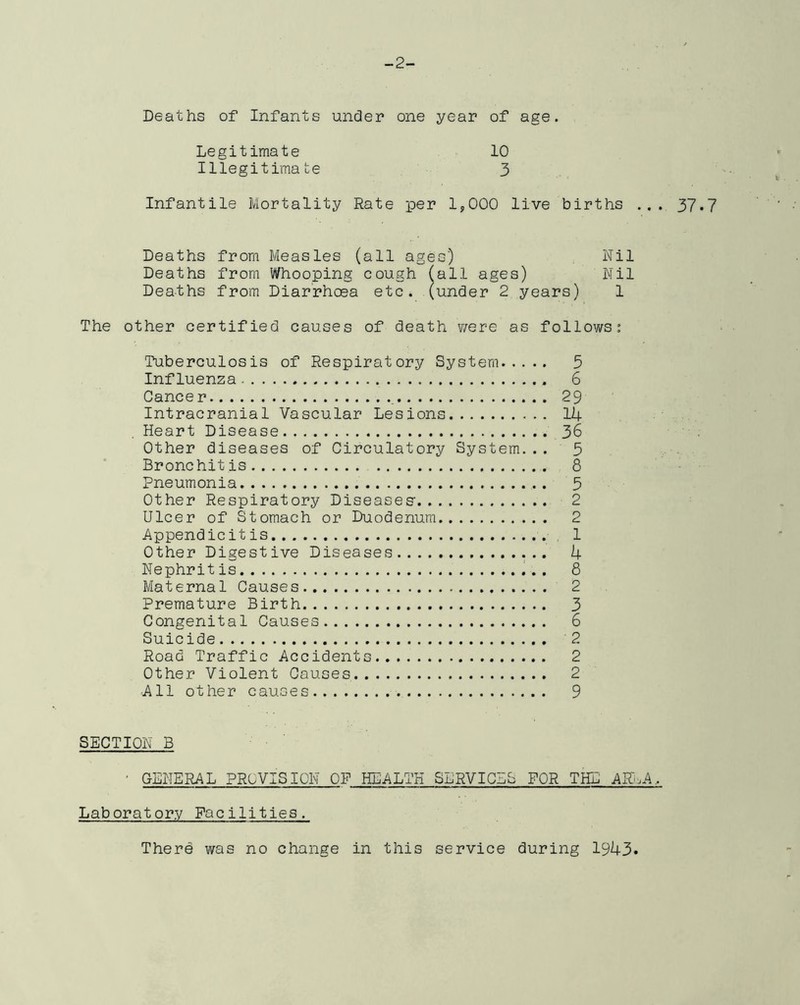 -2- Deaths of Infants under one year of age. Legitimate 10 Illegitimate 3 Infantile Mortality Rate per 15000 live births ... 37.7 Deaths from Measles (all ages) Nil Deaths from Whooping cough (all ages) Nil Deaths from Diarrhoea etc. (under 2 years) 1 The other certified causes of death were as follows: Tuberculosis of Respiratory System 5 Influenza 6 Cancer _ 29 Intracranial Vascular Lesions 14 Heart Disease 36 Other diseases of Circulatory System... 5 Bronchitis 8 Pneumonia 5 Other Respiratory Diseases' 2 Ulcer of Stomach or Duodenum 2 Appendicitis 1 Other Digestive Diseases 4 Nephrit is 8 Maternal Causes 2 Premature Birth 3 Congenital Causes 6 Suicide 2 Road Traffic Accidents 2 Other Violent Causes 2 All other causes 9 SECTION B ■ GENERAL PROVISION OP HEALTH SERVICES FOR THE AK.A, Laboratory Facilities.