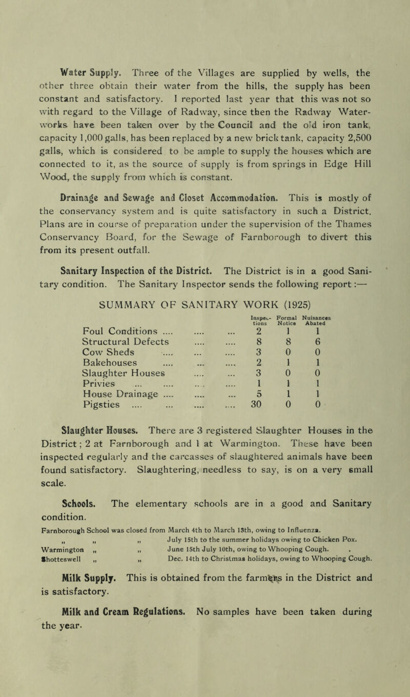 Water Supply. Three of the Villages are supplied by wells, the other three obtain their water from the hills, the supply has been constant and satisfactory. I reported last year that this was not so with regard to the Village of Radway, since then the Radway Water- works have been taken over by the Council and the old iron tank, capacity 1,000 galls, has been replaced by a new brick tank, capacity 2,500 galls, which is considered to be ample to supply the houses which are connected to it, as the source of supply is from springs in Edge Hill Wood, the supply from which is constant. Drainage and Sewage and Closet Accommodation. This is mostly of the conservancy system and is quite satisfactory in such a District. Plans are in course of preparation under the supervision of the Thames Conservancy Board, for the Sewage of Farnborough to divert this from its present outfall. Sanitary Inspection of the District. The District is in a good Sani- tary condition. The Sanitary Inspector sends the following report:— SUMMARY OF SANITARY WORK (1925) Inspec- tions Formal Notice Nuisances Abated Foul Conditions .... 2 1 1 Structural Defects 8 8 6 Cow Sheds 3 0 0 Bakehouses 2 1 1 Slaughter Houses 3 0 0 Privies 1 1 1 House Drainage .... 5 1 1 Pigsties .... 30 0 0 Slaughter Houses. There are 3 registered Slaughter Houses District; 2 at Farnborough and I at Warmington. These have been inspected regularly and the carcasses of slaughtered animals have been found satisfactory. Slaughtering, tneedless to say, is on a very small scale. Schools. The elementary schools are in a good and Sanitary condition. Farnborough School was closed from March 4th to March 13th, owing to Influenza. „ „ „ July 15th to the summer holidays owing to Chicken Pox. Warmington „ „ June 15th July 10th, owing to Whooping Cough. ■hotteswell „ „ Dec. 14th to Christmas holidays, owing to Whooping Cough. Milk Supply. This is obtained from the farm^Bs in the District and is satisfactory. Milk and Cream Regulations. No samples have been taken during the year.