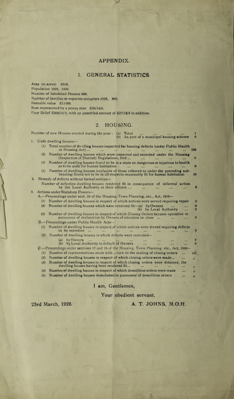 APPENDIX. 1. GENERAL STATISTICS. Area (in acres) 9318. Population 1925, 1396. Number of Inhabited Houses 388. Number of families or separate occupiers 1925, 392. Rateable value £11488. Sum represented by a penny rate £39/14/6. Poor Relief £308/14/3, with an unsettled amount of £27/12/3 in addition. 2. HOUSING. Number of new Houses erected during the year : (a) Total ... ... ... ... 1 (b) As part of a municipal housing scheme 0 1. Unfit dwelling houses— (1) Total number of dwelling houses inspected for housing defects (under Public Health or Housing Act)... ... ... ... ... ... ... ... 193 (2) Number of dwelling honses which were inspected and recorded under the Housing (Inspection of District) Regulations, 1910 ... ... ... ... ... 0 (3) Number of dwelling houses found to be in a state so dangerous or injurious to health as to be unfit for human habitation ... ... ... ... ... 0 (4) Number of dwelling houses (exclusive of those referred to under the preceding sub- heading) found not to be in all respects reasonably fit for human habitation 10 2. Remedy of defects without formal notices— Number of defective dwelling houses rendered fit in consequence of informal action by the Local Authority or their officers ... ... ... ... ... 0 3. Actions under Statutory Powers— A,—Proceedings under sect. 28 of the Housing. Town Planning, etc.. Act, 1919— (1) Number of dwelling houses in respect of which notices were served requiring repair 0 (2) Number of dwelling houses which were rendered fit—(a) byOwners ... ... 0 (b) by Local Authority ... 0 (3) Number of dwelling houses in respect of which Closing Orders became operative in pursuance of declaration by Owners of intention to close ... ... ... 0 B. —Proceedings under Public Health Acts— (1) Number of dwelling houses in respect of which notices were served requiring defects to be remedied ... (2) Number of dwelling houses in which defects were remedied— (a) byOwners (b) by Local Authority in default of Owners C. —Proceedings under sections 17 and 18 of the Housing, Town Planning etc.. Act, 1909— (1) Number of representations made with ■. view to the making of closing orders (2) Number of dwelling houses in respect of which closing orders were made (3) Number of dwelling houses in respect of which closing orders were detained, the dwelling houseshaving been rendered fit... (4) Number of dwelling houses in respect of which demolition orders were made (5) Number of dwelling houses demolished in pursuance of demolition orders nil I am, Gentlemen, Your obedient servant, 23rd March, 1926. A. T. JOHNS, M.O.H.