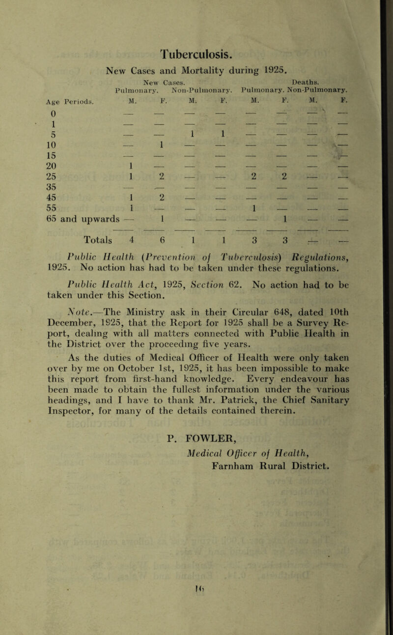 Tuberculosis. New Cases and Mortality during 1925. New Cases. Deaths. Pulmonary. Non-Pulmonary. Pulmonary. Non-Pulmonary. Age Periods. M. F. M. F. M. F. M. F. 0 — 1 — — 5 — — 10 — 1 15 — — 20 1 — 25 1 2 35 — — 45 1 2 55 1 — 65 and upwards — 1 Totals 4 6 Public Health (Prevention of Tuberculosis) Regulations, 1925. No action has had to be taken under these regulations. Public Health Act, 1925, Section 62. No action had to be taken under this Section. Note.—The Ministry ask in their Circular 648, dated 10th December, 1925, that the Report for 1925 shall be a Survey Re- port, dealing with all matters connected with Public Health in the District over the proceeding five years. As the duties of Medical Officer of Health were only taken over by me on October 1st, 1925, it has been impossible to make this report from first-hand knowledge. Every endeavour has been made to obtain the fullest information under the various headings, and I have to thank Mr. Patrick, the Chief Sanitary Inspector, for many of the details contained therein. P. FOWLER, Medical Officer of Health, Farnham Rural District.