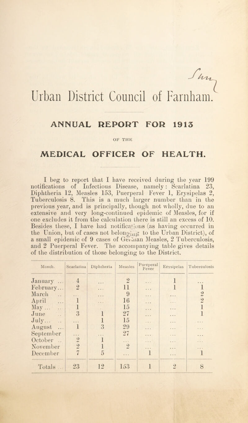 Urban District Council of Farnham. ANNUAL REPORT FOR 1913 OF THF MEDICAL OFFICER OF HEALTH. I beg to report that I have received during the year 199 notifications of Infectious Disease, namely: Scarlatina 23, Diphtheria 12, Measles 153, Puerperal Fever 1, Erysipelas 2, Tuberculosis 8. This is a much larger number than in the previous year, and is principally, though not wholly, due to an extensive and very long-continued epidemic of Measles, for if one excludes it from the calculation there is still an excess of 10. Besides these, I have had notificaCons (as having occurred in tlie Union, but of cases not beloiro-j^ig to the Urban District), of a small epidemic of 9 cases of Geiaian Measles, 2 Tuberculosis, and 2 Puerperal Fever. The accompanying table gives details of the distribution of those belonging to the District. Month. Scarlatina Diphtheria Measles Puerperal Fever Erysipelas Tuberculosis January ... 4 2 1 February... 2 11 1 1 iMarch ... 9 ... 2 April 1 ... 16 2 May 1 15 1 June 3 1 27 1 July • • • 1 15 * . . August ... 1 3 29 September , . . . . . 27 • • • October .. 2 1 ... November 2 1 2 ... December 7 5 1 1 LJ