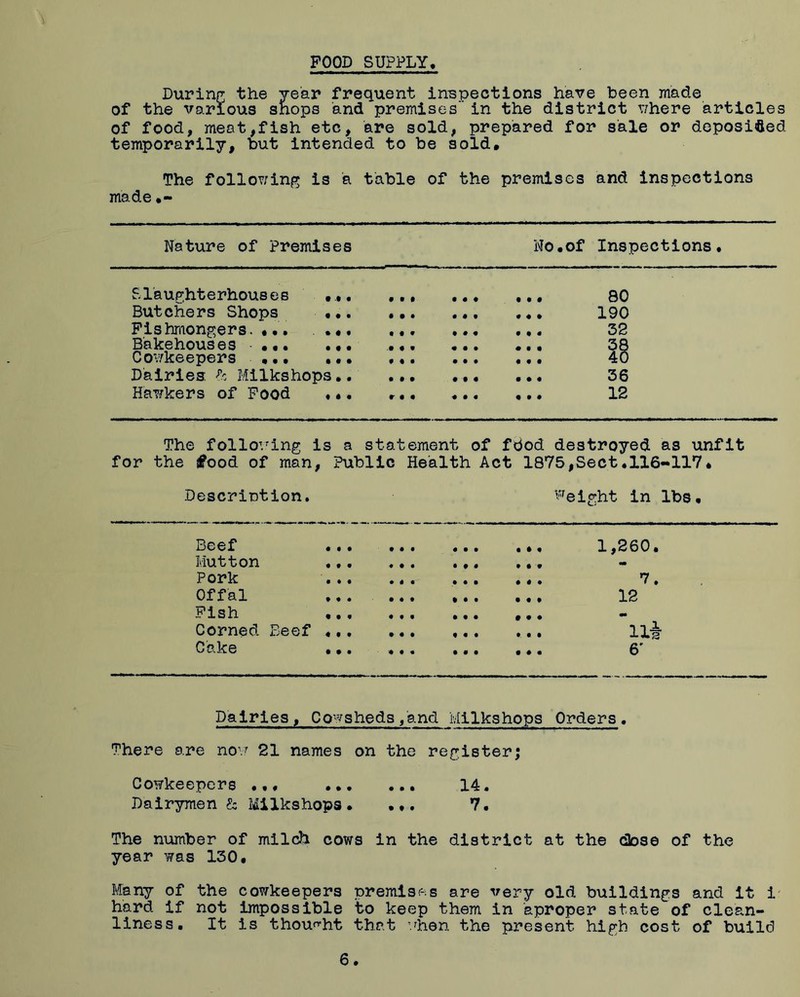 POOD SUPPLY During the year frequent inspections have been made of the various shops and premises' in the district where articles of food, meat,fish etc, are sold, prepared for sale or deposited temporarily, but intended to be sold# The following is a table of the premises and inspections made Nature of Premises No#of Inspections. Slaughterhouses ... • t t 9 • • • • • 80 Butchers Shops ... • • • • • t 9 9 1 190 Fishmongers. ... ... t f f • • ♦ 9 9 # 32 Bakehouses ... ... « • • 38 Cowkeepers ... ... « • • • • • 9 9 9 40 Dairies h Milkshops.. • • • • 9 9 • • • 36 Hawkers of Food ♦•. r • • 9 9 « 9 9 9 12 The following is a statement of fdod destroyed as unfit for the {Pood of man, Public Health Act 1875,Sect.116-117. Description. height in lbs. Beef Mutton Pork Offal Fish Corned Beef Cake Dairies, Cowsheds,and Milkshops Orders. There are now 21 names on the register; Cowkeepers ... 14. Dairymen & Milkshops. ... 7. The number of milch cows in the district at the cbse of the year was 130. Many of the cowkeepers premises are very old buildings and it i hard if not impossible to keep them in aproper state of clean- liness. It is thought that when the present high cost of build 6