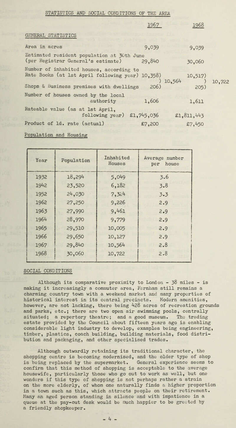 STATISTICS AND SOCIAL COInTDITIONS OF THE AREA 1967 1968 GENERAL STATISTICS Area in acres 9,039 9,039 Estimated resident population at 3Gth June (per Registrar General's estimate) 29,840 30,060 Number of inhabited houses, according to Rate Books (at 1st April following year) Shops & Business premises with dwellings 10,358) ) 206) 10,517) 10,364 ) 205) Number of houses owned by the local authority 1,606 1,611 Rateable value (as at 1st April, following year) £1,7^5,036 £1,811,443 Product of Id. rate (actual) £7,200 £7,450 Population and Housing Year Population Inhabited Houses Average number per house 1932 18,29^ 5,049 3.6 1942 23,520 6,182 3.8 1952 24,030 7,324 3.3 1962 27,250 9,226 2.9 1963 27,990 9,^61 2.9 1964 28,970 9,779 2.9 1965 29,510 10,005 2.9 1966 29,650 10,127 2.9 ! 1967 29,840 10,564 2.8 1968 1 Urn — 30,060 10,722 2.8 SOCIAL CONDITIONS Although its comparative proximity to London - 38 miles - is making it increasingly a commuter area, Farnham still remains a charming country town with a weekend market and many properties of historical interest in its central precincts. Modern amenities, however, are not lacking, there being k28 acres of recreation grounds and parks, etc,; there are two open air swimming pools, centrally situated; a repertory theatre; and a good museum. The trading estate provided by the Council about fifteen years ago is enabling considerable light industry to develop, examples being engineering, timber, plastics, coach building, building materials, food distri- bution and packaging, and other specialised trades. Although outwardly retaining its traditional character, the shopping centre is becoming modernised, and the older type of shop is being replaced by the supermarket. General experience seems to confirm that this method of shopping is acceptable to the average housewife, particularly those who go out to work as well, but one wonders if this type of shopping is not perhaps rather a strain on the more elderly, of whom one naturally finds a higher proportion in a to\^m such as this, which attracts people on their retirement. Many an aged person standing in silence and with impatience in a queue at the pay-out desk would be much happier to be greeted by a friendly shopkeeper.