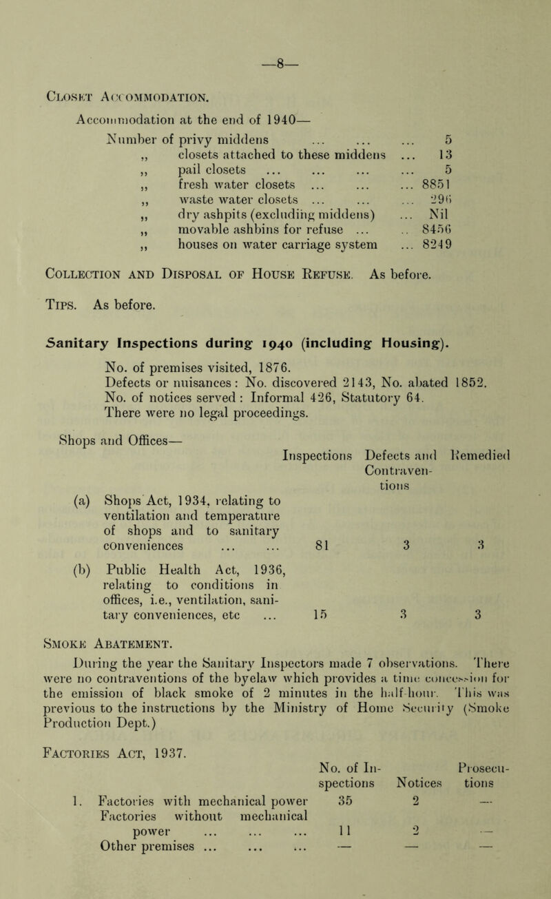 8— Closkt A(X ommodation. Accoinn)odation at the end of 1940— privy middens 5 closets attached to these middens 13 pail closets 5 fresh water closets ... ... 8851 waste water closets ... ... 296 dry ashpits (excluding middens) ... Nil movable ashbins for refuse ... 8456 houses on water carriage system ... 8249 Collection and Disposal of House Eefuse. As before. Tips. As before. Sanitary Inspections during 1940 (including Housing). No. of premises visited, 1876. Defects or nuisances: No. discovered *2143, No. abated 1852. No. of notices served : Informal 426, Statutory 64. There were no legal proceedings. Shops and Offices— (a) Shops'Act, 1934, l elating to ventilation and temperature of shops and to sanitary conveniences (b) Public Health Act, 1936 relating to conditions in offices, i.e., ventilation, sani- tary conveniences, etc Inspections Defects and Eemedied Contraven- tions 81 3 3 15 3 3 Smoke Abatement. During the year the Sanitary Inspectors made 7 observations. 'I'lieie were no contraventions of the byelaw which provides a time concc.->ion for the emission of black smoke of 2 minutes in the half hour. Thi.s was previous to the instructions by the Ministry of Homo Security (Smoke Production Dept.) Factories Act, 1937. No. of In- Pt osecu- spections Notices tions 1. Factories with mechanical power 35 2 h’actories without mechanical power ... ... ... 11 2 — Other premises ... ... *.. — — —