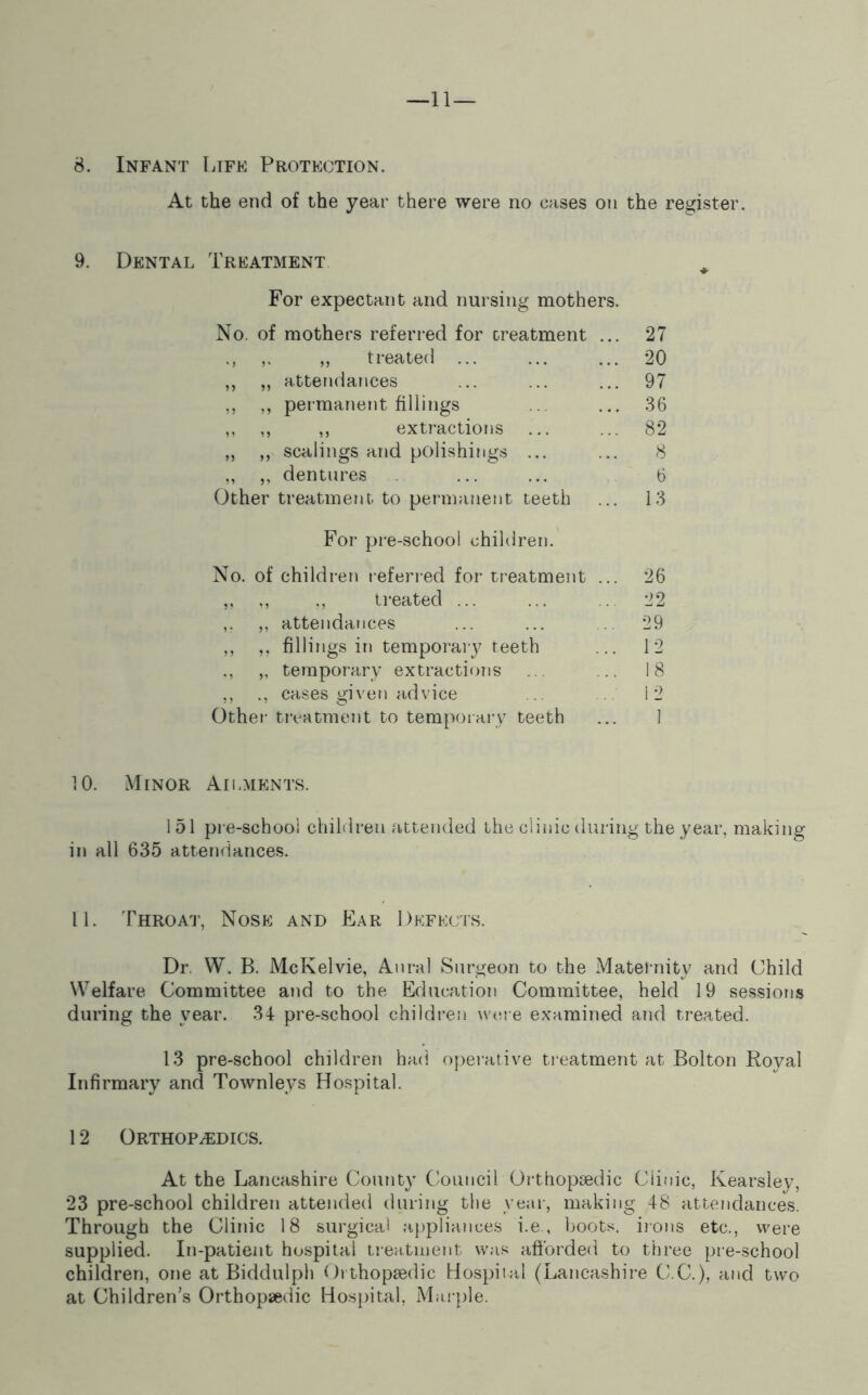 —ll— 8. Infant Life Protection. At the end of the year there were no cases on the register. 9. Dental Treatment For expectant and nursing mothers. No. of mothers referred for treatment ... 27 ,, treated ... ... ... 20 ,, ,, attendances ... ... ... 97 ,, ,, permanent fillings ... ... 36 ,, ,, ,, extractions ... ... 82 ,, ,, scalings and polishings ... ... 8 ,, ,, dentures ... ... 6 Other treatment to permanent teeth ... 13 For pre-school children. No. of children i-eferred for treatment ... 26 treated ... ... ... 22 ,. ,, attendances ... ... .. 29 ,, ,, fillings in temporaiy teeth ... 12 „ temporary extractions ... ... 18 ,, cases given advice ... . 12 Other treatment to temporary teeth ... 1 10. Minor Aii-ments. 151 pre-school children attended the cliiiic during the year, making- in all 635 attendances. 11. Throat, Nose and Ear Defects. Dr. W. B. McKelvie, Aural Surgeon to the Maternity and Child Welfare Committee and to the Education Committee, held 19 sessions during the year. 34 pre-school children wan e examined and treated. 13 pre-school children had opei-ative treatment at Bolton Boyal Infirmary and Townleys Hospital. 12 Orthopedics. At the Lancashire Coutity Council Orthopi3edic Clinic, Kearslev, 23 pre-school children attended during the year, making 48 attendances. Through the Clinic 18 surgical appliances i.e, boots, ii ons etc., were supplied. In-patient hospital treatment was afforded to three pre-school children, one at Biddulph Orthopsedic Hospital (Lancashire C.C.), and two at Children’s Orthopaedic Hos})ital. Mai ple.