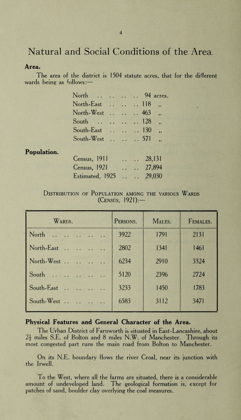 Natural and Social Conditions of the Area, Area. The area of the district is 1504 statute acres, that for the different wards being as follows:— North North-East North-West South South-East South-West Population. Census, 1911 .. .. 28,131 Census, 1921 .. .. 27,894 Estimated, 1925 .. .. 29,030 94 acres. 118 „ 463 „ 128 „ 130 „ 571 „ Distribution of Population among the various Wards (CensOs, 1921):— Wards. Persons. Males. Females. North 3922 1791 2131 North-East 2802 1341 1461 North-West 6234 2910 3324 South 5120 2396 2724 South-East 3233 1450 1783 South-West 6583 3112 3471 Physical Features and General Character of the Area. The Urban District of Farnworth is situated in East-Lancashire, about 2i miles S.E. of Bolton and 8 miles N.W. of Manchester. Through its most congested part runs the mam road from Bolton to Manchester. On its N.E. boundary flows the river Croal, near its junction with the Irwell. To the West, where all the farms are situated, there is a considerable amount of undeveloped land. The geological formation is, except for patches of sand, boulder clay overlying the coal measures.