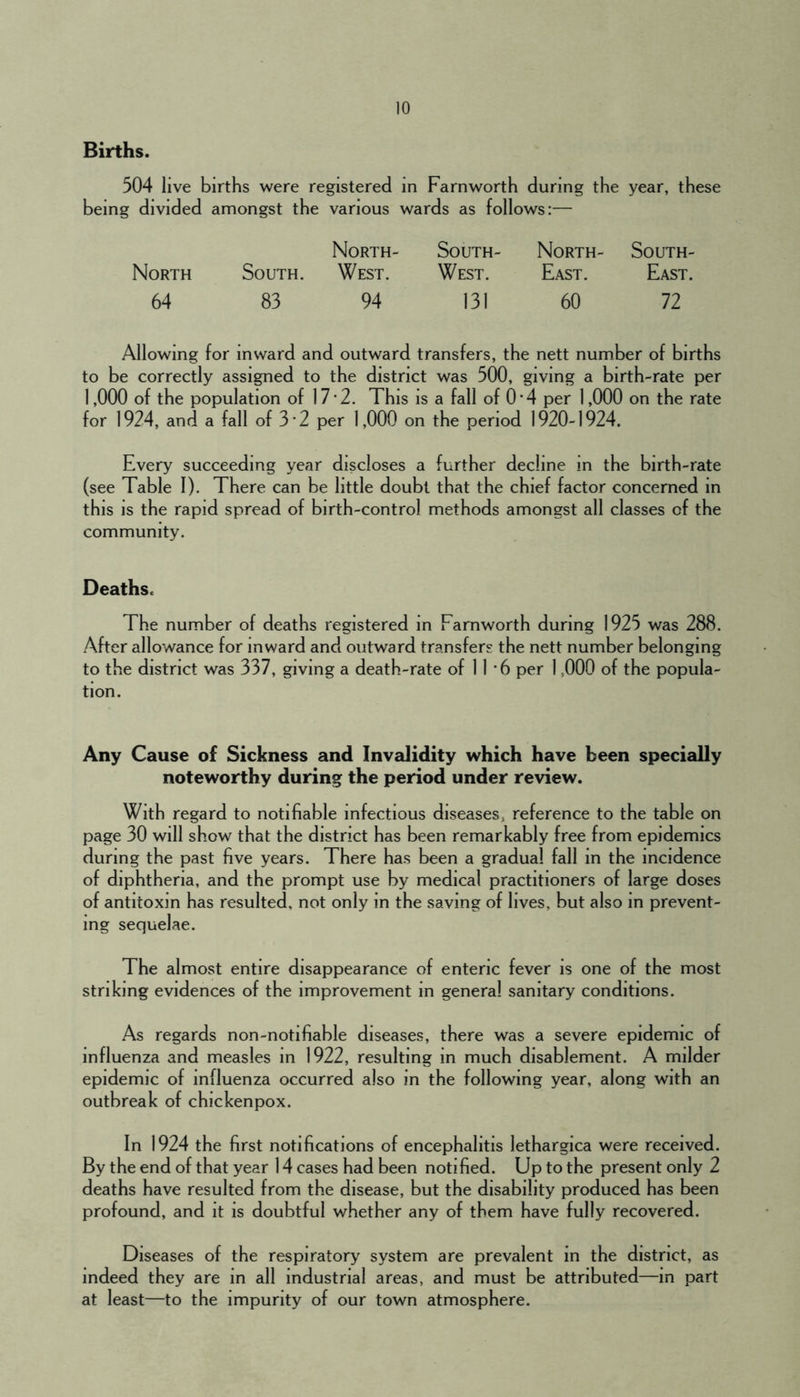 Births. 504 live births were registered in Farnworth during the year, these being divided amongst the various wards as follows:— North- South- North- South- North South. West. West. East. East. 64 83 94 131 60 72 Allowing for inward and outward transfers, the nett number of births to be correctly assigned to the district was 500, giving a birth-rate per 1,000 of the population of 17*2. This is a fall of 0’4 per 1,000 on the rate for 1924, and a fall of 3*2 per 1,000 on the period 1920-1924. Every succeeding year discloses a further decline in the birth-rate (see Table I). There can be little doubt that the chief factor concerned in this is the rapid spread of birth-control methods amongst all classes of the community. Deaths. The number of deaths registered in Farnworth during 1925 was 288. After allowance for inward and outward transfers the nett number belonging to the district was 337, giving a death-rate of 11 '6 per 1,000 of the popula- tion. Any Cause of Sickness and Invalidity which have been specially noteworthy during the period under review. With regard to notifiable infectious diseases, reference to the table on page 30 will show that the district has been remarkably free from epidemics during the past five years. There has been a gradual fall in the incidence of diphtheria, and the prompt use by medical practitioners of large doses of antitoxin has resulted, not only in the saving of lives, but also in prevent- ing sequelae. The almost entire disappearance of enteric fever is one of the most striking evidences of the improvement in genera! sanitary conditions. As regards non-notlfiable diseases, there was a severe epidemic of Influenza and measles in 1922, resulting in much disablement. A milder epidemic of influenza occurred also in the following year, along with an outbreak of chlckenpox. In 1924 the first notifications of encephalitis lethargica were received. By the end of that year 14 cases had been notified. Up to the present only 2 deaths have resulted from the disease, but the disability produced has been profound, and it is doubtful whether any of them have fully recovered. Diseases of the respiratory system are prevalent in the district, as indeed they are in all industrial areas, and must be attributed—in part at least—to the impurity of our town atmosphere.