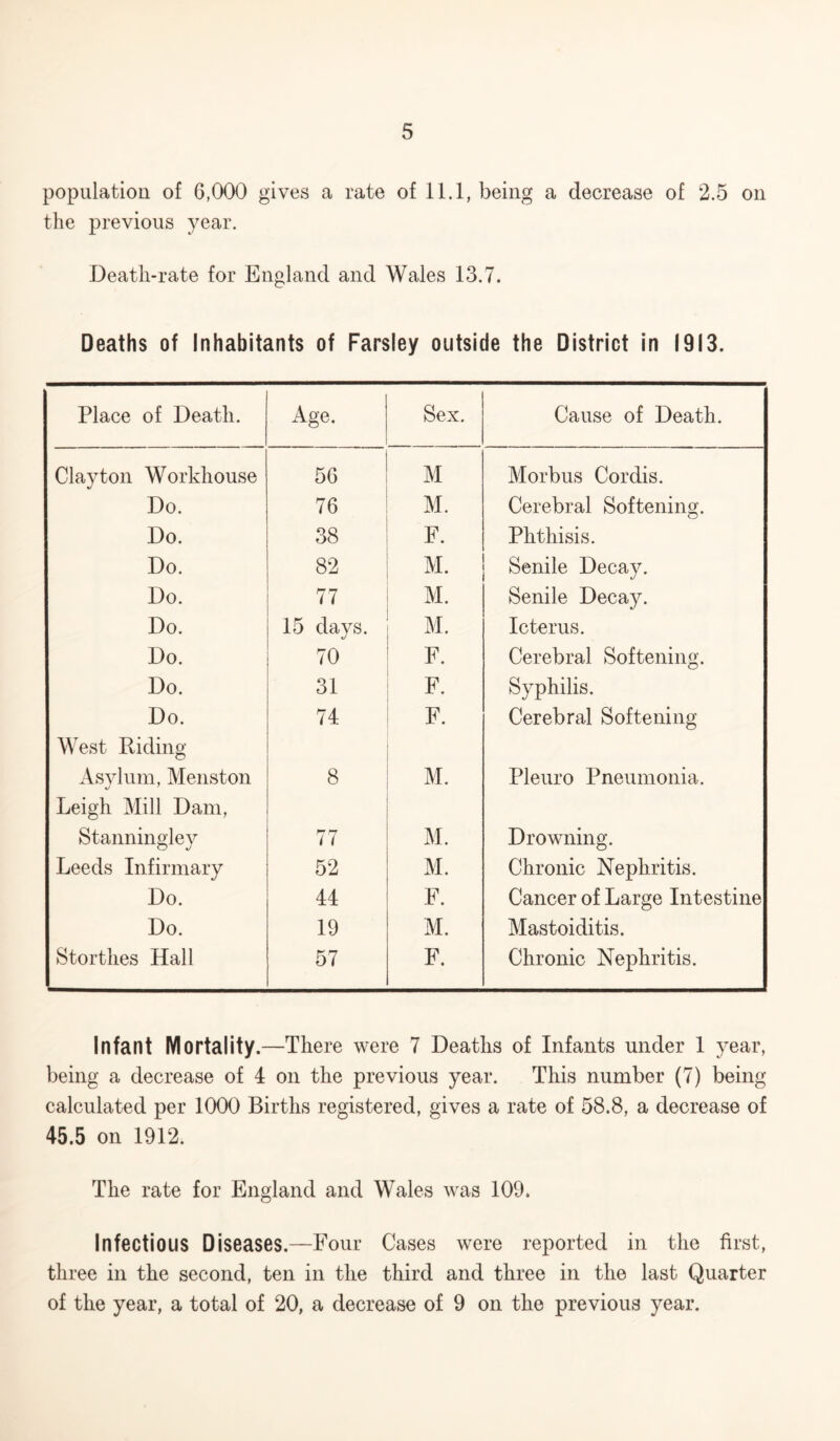 population of 6,000 gives a rate of 11.1, being a decrease of 2.5 on the previous year. Death-rate for England and Wales 13.7. Deaths of Inhabitants of Farsley outside the District in 1913. Place of Death. Age. Sex. Cause of Death. Clayton Workhouse 56 M Morbus Cordis. Do. 76 M. Cerebral Softening. Do. 38 F. Phthisis. Do. 82 M. Senile Decay. Do. 77 M. Senile Decay. Do. 15 days. M. Icterus. Do. 70 F. Cerebral Softening. Do. 31 F. Syphilis. Do. 74 F. Cerebral Softening West Riding Asylum, Menston 8 M. Pleuro Pneumonia. Leigh Mill Dam, Stanningley 77 M. Drowning. Leeds Infirmary 52 M. Chronic Nephritis. Do. 44 F. Cancer of Large Intestine Do. 19 M. Mastoiditis. Storthes Hall 57 F. Chronic Nephritis. Infant Mortality.—There were 7 Deaths of Infants under 1 year, being a decrease of 4 on the previous year. This number (7) being calculated per 1000 Births registered, gives a rate of 58.8, a decrease of 45.5 on 1912. The rate for England and Wales was 109. Infectious Diseases.—Four Cases were reported in the first, three in the second, ten in the third and three in the last Quarter of the year, a total of 20, a decrease of 9 on the previous year.