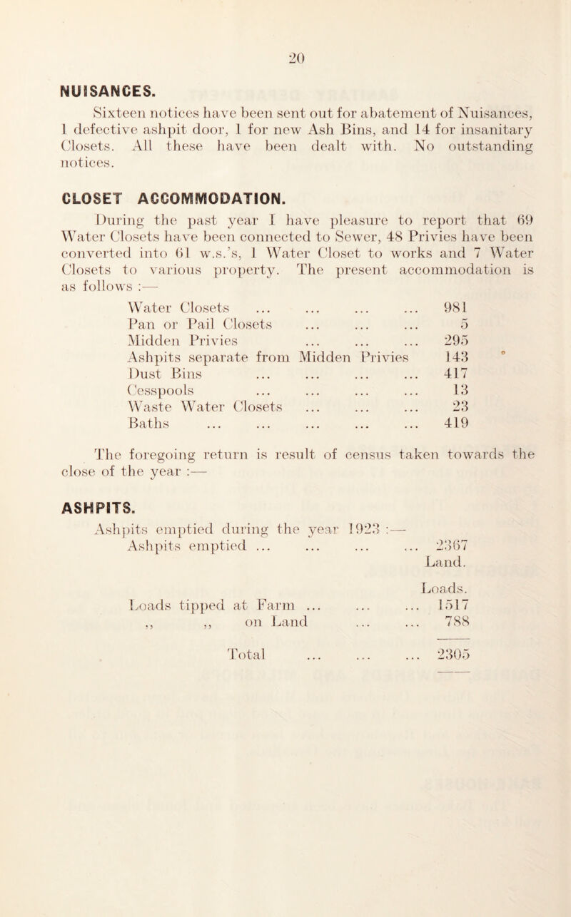 NUBSANCES. Sixteen notices have been sent out for abatement of Nuisances, I defective ashpit door, 1 for new Ash Bins, and 14 for insanitary Closets. All these have been dealt with. No outstanding notices. CLOSET ACCOMIVIODATION. During the past year I have pleasure to report that 69 Water Closets have been connected to Sewer, 48 Privies have been converted into 61 w.s.’s, 1 Water Closet to works and 7 Water Closets to various property. The present accommodation is as follows :— Water Closets 981 Pan or Ibail Closets 5 Midden Privies 295 Ashpits separate from Midden Privies 143 Dust Bins 417 Cess])ools 13 AWaste Water (dosets 23 Itaths 419 The foregoing return is result of census taken towards the close of the vear :— ASHPBTS. Ash])its emptied dui’ing the year 1923 : — Ashpits emptied ... 23)67 Land. Loads. Loads tip])ed at Farm ... 1517 ,, ,, on Land 788 Total 2305