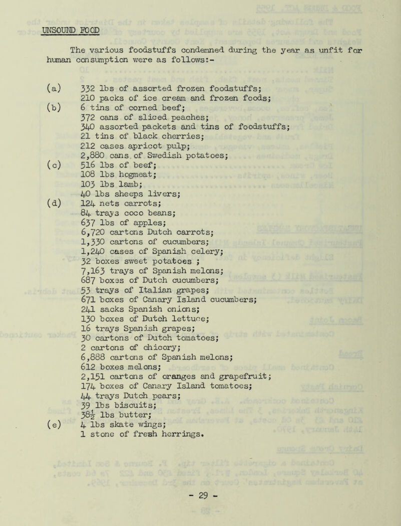 UNSOUMD FOOD The various foodstuffs condemned diuring the year as unfit for human consumption were as follows:- (a) 332 Ihs of assorted frozen foodstuffs; 210 packs of ice cream and frozen foods; (b) 6 tins of corned beef; 372 cans of sliced peaches; 34D assorted packets and tins of foodstuffs; 21 tins of black cherries; 212 cases apricot pulp; 2,880 cans, of Sv/edish potatoes; (c) 316 lbs of beef; 108 lbs hogmeat; 103 lbs lamb; 40 lbs sheeps livers; (d) 124 nets carrots; 84 trays coco beans; 637 lbs of apples; 6,720 cartons Dutch carrots; 1,330 cartons of cucumbers; 1,240 cases of Spanish celery; 32 boxes svreet potatoes ; 7,163 trays of Spanish melons; 687 boxes of Dutch cucumbers; 33 trays of Italian grapes; 671 boxes of Canary Island cucumbers; 241 sacks Spanish onions; 130 boxes of Dutch lettuce; 16 trays Spanish grapes; 30 cartons of Dutch tomatoes; 2 cartons of chicory; 6,888 cartons of Spanish melons; 612 boxes melons; 2,131 cartons of oranges and grapefruit; 174 boxes of Canary Island tomatoes; 44- trays Dutch pears; 39 lbs biscuits; 38^ lbs butter; (e) 4 lbs skate wings; 1 stone of fresh herrings.