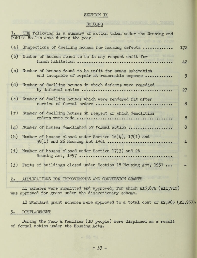 HOUSING 1« THE follcjwing is a summary of action taken under the Ilousjng and Public Health Acts during the year. (a) Inspections of dwelling houses for housing defects .aeeo<.o..oo.. I72 (b) Number of houses found to be in any respect unfit for human habitation 42 (c) Nimaber of houses found to be unfit for human habitation and incapable of repair at reasonable expense 3 (d) Number of dwelling houses in v/hich defects were remedied by informal action 27 (e) Number of dwelling houses which were rendered fit after service of formal orders .. 8 (f) Number of dwelling houses in respect of TAhich demolition orders were made 8 (g) Number of houses demolished by formal action 8 (h) Number of houses closed under Section 16(4), 17(l) and 35(1) and 26 Housing Act I96I 1 (i) Number of houses closed under Section 17(3) and 26 Housing Act, 1957 • (j) Parts of buildings closed under Section 18 Housing Act, 1957 ••• 2^ APPLICATIONS POR BIPEOVEMBNTS AND CONVERSION GRANTS schanes were submitted and approved, for which £16,874 (£11,910) was approved for grant under the discretionary scheme. 18 Standard grant schemes were approved to a total cost of £2,965 (£1,960). 3» DISHACEMENT During the year 4 families (lO people) were displaced as a result of formal action under the Housing Acts.