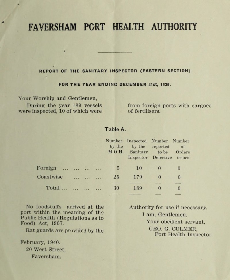 REPORT OF THE SANITARY INSPECTOR (EASTERN SECTION) FOR THE YEAR ENDING DECEMBER 31st, 1S39. Your Worship and Gontlemen, During the year 189 vessels from foreign ports with cargoes were inspected, 10 of which were of fertilisers. Table A. Number Inspected Number Number by the by the reported of M.O.H. Sanitary tO' be Orders Inspector Defective issued Foreign 5 10 0 0 Coastwise 25 179 0 0 Total 30 189 0 0 No foodstuffs arrived at the port within the meaning of the Public Health (Regulations as to Food) Act, 1907. Rat guards are provided by the February, 1940. 20 West Street, Faversham. Authority for use if necessary. I am. Gentlemen, Your obedient servant, GEIO. G. CIILMER, Port Health Inspector.