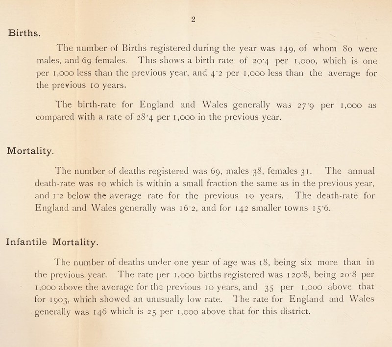 Births. The number of Births registered during the year was 149, of whom 80 were males, and 69 females. This shows a birth rate of 20*4 per 1,000, which is one per 1,000 less than the previous year, and 4*2 per 1,000 less than the average for the previous 10 years. The birth-rate for England and Wales generally was 27*9 per 1,000 as compared with a rate of 28*4 per 1,000 in the previous year. Mortality. The number of deaths registered was 69, males 38, females 31. The annual death-rate was 10 which is within a small fraction the same as in the previous year, and 1 '2 below the average rate for the previous 10 years. The death-rate for England and Wales generally was i6'2, and for 142 smaller towns I5'6. Infantile Mortality. The number of deaths under one year of age was 18, being six more than in the previous year. The rate per 1,000 births registered was I20'8, being 20 8 per 1,000 above the average for the previous 10 years, and 35 per 1,000 above that for 1903, which showed an unusually low rate. The rate for England and Wales generally was 146 which is 25 per [,000 above that for this district.