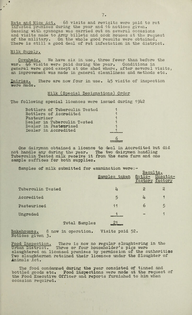 7. Rats and Mice Act. 68 visits and revisits were paid to rat infested premises during the year and 16 notices given* Gassing with cyanogas was carried out on several occasions and visits made to Army billets and cook houses at the request of the military. On the whole good results were obtained. There is still a good deal of rat infestation in the district. Milk Supply. Cowsheds. We have six in use, three fewer than before the war” 46 visits were paid during the year. Conditions in general were good except at one shed where, after several visits, an improvement was made in general cleanliness and methods etc. Dairies. There are now four in use. 45 visits of inspection were made• Milk (Special Designations) Order The following special licences were issued during 1942 Bottlers of Tuberculin Tested 1 Bottlers of Accredited 1 Pasteuriser 1 Dealer in Tuberculin Tested 1 Dealer in Pasteurised 1 Dealer in Accredited 1 6 One dairyman obtained a licence to deal in Accredited but did not handle any during the year. The two dairymen handling Tuberculin Tested milk receive it from the same farm and one sample suffices for both supplies. Samples of milk submitted for examination were:- Results. ' Samples taken Satis- tfnsatis- factory factory Tuberculin Tested 4 2 2 Accredited 5 4 1 Pasteurised 11 6 5 Ungraded 1 - 1 Total Samples 21 Bakehouses* 8 now in operation. Notices given 3* Visits paid 52. Food Inspection. There is now no regular slaughtering in the Urban District. Three or four householder’s pigs were slaughtered on licensed premises by permission of the authorities Two slaughtermen retained their licences under the Slaughter of Animals Act. The food condemned during the year consisted of tinned and bottled goods etc. Food inspections were made at the request of the Food Executive Officer and reports furnished to him when occasion required.