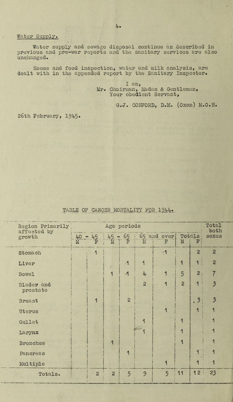 k-• Water Supply* Water supply and. sewage disposal continue as described in previous and pre-war reports and the sanitary services are also unchanged. House and food inspection, water and milk analysis, are dealt with in the appended report by the Sanitary Inspector. I am, Mr. Chairman, Madam & Gentlemen, Your obedient Servant, G.J. CONFORD, D.M. (Oxon) M.O.H. 26th February, 19^5* TABLE OF CANCER MORTALITY.. FOR 19Mv Region Primarily; affected by j growth i ifO ! M l Stomach l Liver 1 1 Bowel i j Blader and prostate Breast Uterus i Gullet 1 Larynx Bronchus Pancreas Multiple | Totals. Age periods Total both -.M. - ■‘65 . 65 and over Totals; sexos F M 1 p M F M F I 'A * 2 2 A i i 1 ! 2 i A * 1 5 2i 7 1 2 i 2 1 | 3 2 .3= 3 i 1 : 1 1 ! 1 1 i 1 1 r1 1 1 ] 1 1 1 1 i j 1 1 1 ; 1 _J .1 1 ! 1 1 ! 2 1 2 5 9 j 5 ! 11 ! N\ CM CM T~ 1