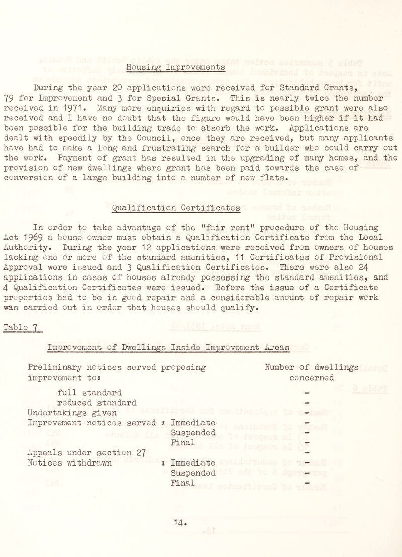 Housing Improvements During the year 20 applications wore received for Standard Grants, 79 Improvement and 3 for Special Grants* This is nearly twice the number received in 1971* Many more enquiries with regard to possible grant were also received and I have no doubt that the figure would have been higher if it had been possible for the building trade to absorb the work. Applications are dealt with speedily by the Council, once they are received, but many applicants have had to make a long and frustrating search for a builder who could carry cut the ?/ork* Payment of grant has resulted in the upgrading of many homes, and the prevision of new dv/ellings where grant has been paid towards the case of conversion of a large building into a number of new flats. Qualification Certificates In order to take advantage of the ’’fair rent” procedure of the Housing Act 1969 ^ house owner must obtain a Qualification Certificate from the Local Authority. During the year 12 applications were received from cvmers of houses lacking one or more of the standard amenities, 11 Certificates of Provisional Approval wore issued and 3 Qualification Certificates. There ?/ere also 24 applications in cases of houses already possessing the standard amenities, and 4 Qualification Certificates were issued. Before the issue of a Certificate properties had to be in good repair and a considerable amount of repair work was carried out in order that houses should qualify. Table 7 Improvement of Dwellings Inside Improvement Areas Preliminary notices served proposing improvement tos Humber of dwellings concerned full standard reduced standard Undertakings given Improvement notices served s Immediate Suspended Pinal appeals under section 27 Notices withdrawn s Immediate Suspended Pinal