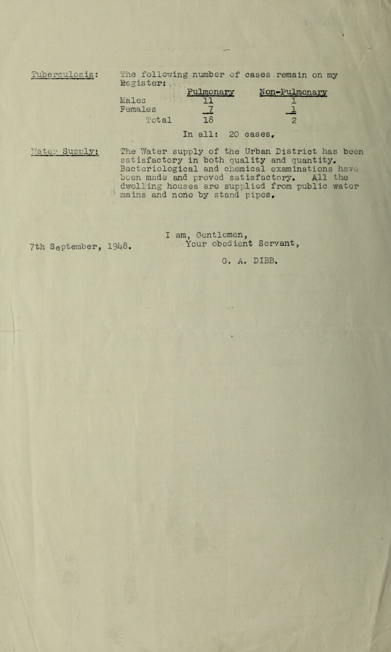 Tuberculosis: The following number of Register:, Pulmonary Males 11 Females —Z Total 18 In all: 20 cases remain on my Non-Bulmonarv 1 JL 2 cases. hater Supply: The Water supply of the Urban District has been satisfactory in both quality and quantity. Bacteriological and chemical examinations have* been made and proved satisfactory. All the dwelling houses are supplied from public water ■ mains and none by stand pipes. 7th September, 1948. I am, Gentlemen, Your obedient Servant, G. A* DIBB.