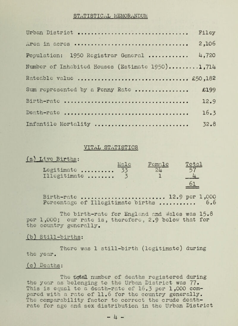 S Ti-lT I ST I c , ,l memor, iNdum Urban District Filey iirca in acres 2 ,106 Population: 1950 Registrar General 4,720 Number of Inhabited Houses (Estimate 1950) ,..1,714 Rateable value £50,182 Sum represented by a Penny Rate £199 Birth-rate 12.9 Death-rate 16.3 Infantile Mortality 32.8 VIT^L STATISTICS (a) Live Births: Male Female Total Legitimate 33 24 57 Illegitimate 3 1 4 61 Birth-rate 12.9 per 1,000 Percentage of Illegitimate births 6,6 The birth-rate for England and >7ales was 15.8 per 1,000; our rate is, therefore, 2.9 below that for the country generally. (b) Still-births: There was 1 still-birth (legitimate) during the year. (c) Deaths: The total number of deaths registered during the year as belonging to the Urban District was 77. This is equal to a death-rate of 16.3 per 1,000 com- pared with a rate of 11.6 for the country generally. The comparability factor to correct the crude death- rate for age and sex distribution in the Urban District