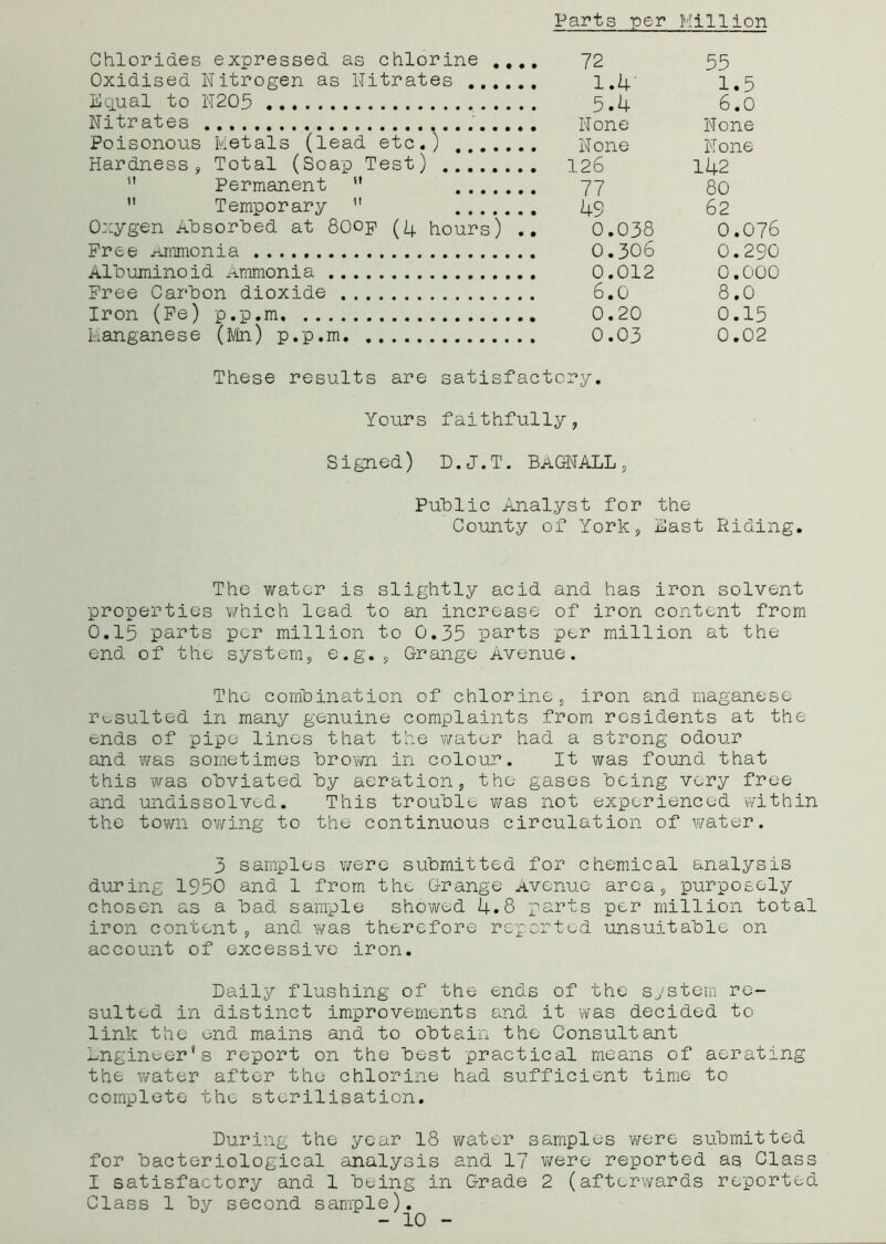 Parts per Million Chlorides expressed as chlorine .... 72 Oxidised Nitrogen as Nitrates 1.4' Equal to N205 5.4 Nitrates ' None Poisonous Metals (lead etc.) None Hardness, Total (Soap Test) 126  Permanent  77 ” Temporary  45 Oxygen Absorbed at 80op (4 hours) .. 0.038 Free Ammonia 0.306 Albuminoid Ammonia 0.012 Free Carbon dioxide 6.0 Iron (Fe) p.p.m 0.20 Manganese (Mn) p.p.m 0.03 These results are satisfactory. Yours faithfully, Signed) D.J.T. BaGNALL, 55 1.5 6.0 None None 142 80 62 0.076 0.290 0.000 8.0 0.15 0.02 Public Analyst for the County of York, East Riding, The water is slightly acid and has iron solvent properties which lead to an increase of iron content from 0.15 parts per million to 0.35 parts per million at the end of the system, e.g., Grange Avenue. The combination of chlorine, iron and maganese rusulted in many genuine complaints from residents at the ends of pipe lines that the water had a strong odour and was sometimes brown in colour. It was found that this was obviated by aeration, the gases being very free and undissolved. This trouble was not experienced within the town owing to the continuous circulation of water. 3 samples were submitted for chemical analysis during 1950 and 1 from the Grange Avenue area, purposely chosen as a bad sample shewed 4.8 parts per million total iron content, and was therefore reported unsuitable on account of excessive iron. Daily flushing of the ends of the system re- sulted in distinct improvements and it was decided to link the end mains and to obtain the Consultant Engineer's report on the best practical means of aerating the water after the chlorine had sufficient time to complete the sterilisation. During the year 18 water samples were submitted for bacteriological analysis and 17 were reported as Class I satisfactory and 1 being in Grade 2 (afterwards reported Class 1 by second sample).