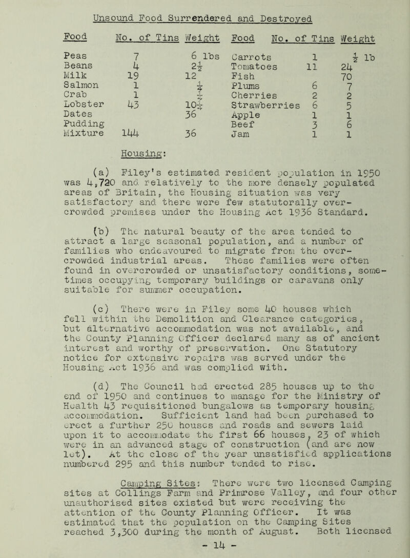 Unsound Food Surrendered and Destroyed Food No. of Tins Weight Food No. of Tins Weight Peas 7 6 lbs Carrots 1 i lb Beans 4 9— Tomatoes 11 24 Milk 19 12 Fish 70 Salmon 1 1 I Plums 6 7 Crab 1 Cherries 2 2 Lobster 43 104 Strawberries 6 5 Dates 36 Apple 1 1 Pudding Mixture 144 36 Beef Jam 3 1 6 1 (a) Housing: Filey's estimated resident 00 pulation in 1950 was 4,720 and relatively to the more densely populated areas of Britain, the Housing situation was very satisfactory and there were few statutorally over- crowded premises under the Housing Act 1936 Standard. oo The natural beauty of the area tended to attract a large seasonal population, and a number of families who endeavoured to migrate from the over- crowded industrial areas. These families were often found in overcrowded or unsatisfactory conditions, some- times occupying temporary buildings or caravans only suitable for summer occupation. (c) There were in Filey some 40 houses which fell within the Demolition and Clearance categories, but alternative accommodation was not available, and the County Planning Officer declared many as of ancient interest and worthy of preservation. One Statutory notice for extensive repairs was served under the Housing .-mt 1936 and was complied with. (d) The Council had erected 285 houses up to the end of 1950 and continues to manage for the Ministry of Health 43 requisitioned bungalows as temporary housing accommodation. Sufficient land had been purchased to erect a further 250 houses and roads and sewers laid upon it to accommodate the first 66 houses,, 23 of which were in an advanced stage of construction (and are now let). At the close of the year unsatisfied applications numbered 295 and this number tended to rise. Camping Sites6. There were two licensed Camping sites at Collings Farm and Primrose Valley, and four other unauthorised sites existed but were receiving the attention of the County Planning Officer. It was estimated that the population on the Camping Sites reached 3,300 during the month of August. Both licensed - 14 -