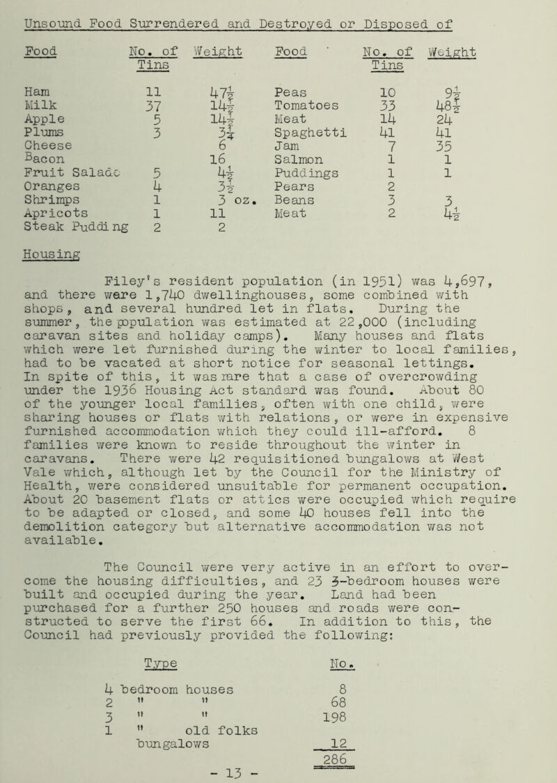 Unsound Pood Surrendered and Destroyed or Disposed of Pood No. of V/eight Pood o o Weight Tins Tins Ham 11 47i 14| 14| Peas 10 9i Milk 37 Tomatoes 33 48i Apple 5 Meat 14 24 Plums 3 Spaghetti 41 41 Cheese 6 Jam 7 35 Bacon 16 Salmon 1 1 Fruit Salads 5 hi Puddings 1 1 Oranges 4 Pears 2 Shrimps 1 3 oz. Beans 3 3 Apricots 1 11 Meat 2 hi Steak Pudding 2 2 Hous inp; Filey’s resident population (in 1951) was 4,697, and there ware 1,740 dwellinghouses, some combined with shops, and several hundred let in flats. During the summer, the population was estimated at 22,000 (including caravan sites and holiday camps). Many houses and flats which were let furnished during the winter to local families, had to he vacated at short notice for seasonal lettings. In spite of this, it y/as rare that a case of overcrowding under the 1936 Housing Act standard was found. About 80 of the younger local families, often with one child, were sharing houses or flats v/ith relations , or were in expensive furnished accommodation v/hich they could ill-afford. 8 families v/ere known to reside throughout the 'winter in caravans. There vifere 42 requisitioned hungalov/s at i/Vest Vale which, although let hy the Council for the Ministry of Health, were considered unsuitable for -permanent occupation. About 20 basement flats or attics were occupied which require to be adapted or closed, and some 40 houses fell into the demolition category but alternative accommodation was not available. The Council v/ere very active in an effort to over- come the housing difficulties , and 23 3--bedroom houses v/ere built and occupied during the year. Land had been purchased for a further 250 houses and roads were con- structed to serve the first 66, In addition to this, the Council had -previously provided the following: Type No. 4 bedroom houses 8 2 ” ” 68 3  ” 198 1 ” old folks bungalows 12 286