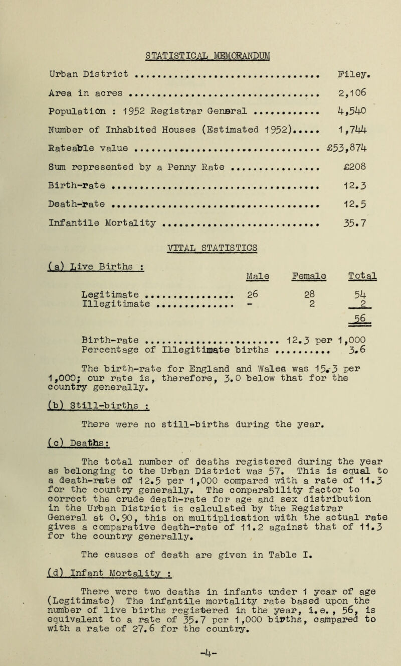 STATISTICAL f£BMORAin)UM Urban District Piley. Area in acres 2,106 Population ; 1932 Registrar G-ensral 4,340 Number of Inhabited Houses (Estimated 1932) 1,744 Rateable value * £53,874 Sum represented by a Penny Rate £208 Birth-rate 12.3 Death-rate 12.5 Infantile Mortality 35*7 VITAL STATISTICS Female Total 28 54 2 2_ ..JL. Birth-rate 12.3 per 1,000 Percentage of Illegitimate births 3*6 The birth-rate for England and Walea was 15#3 per 1,000; our rate is, therefore, 3.0 below that for the country generally. (b) Still-births : (a) Live Births r Male Legitimate 26 Illegitimate There were no still-births during the year, (c) Deaths; The total number of deaths registered during the year as belonging to the Urban District was 57. This is equal to a death-rate of 12.5 per 1,000 compared with a rate of 11.3 for the country generally. The conparability factor to correct the crude death-rate for age and sex distribution in the Urban District is calculated by the Registrar General at 0.90, this on multiplication with the actual rate gives a comparative death-rate of 11,2 against that of 11.3 for the country generally. The causes of death are given in Table I. (d) Infant Mortality ; There were two deaths in infants under 1 year of age (Legitimate) The infantile mortality rate based upon the number of live births regisljered in the year, i. e. , 56, is equivalent to a i*ate of 33.7 per 1,000 births, campared to with a rate of 27.6 for the country.