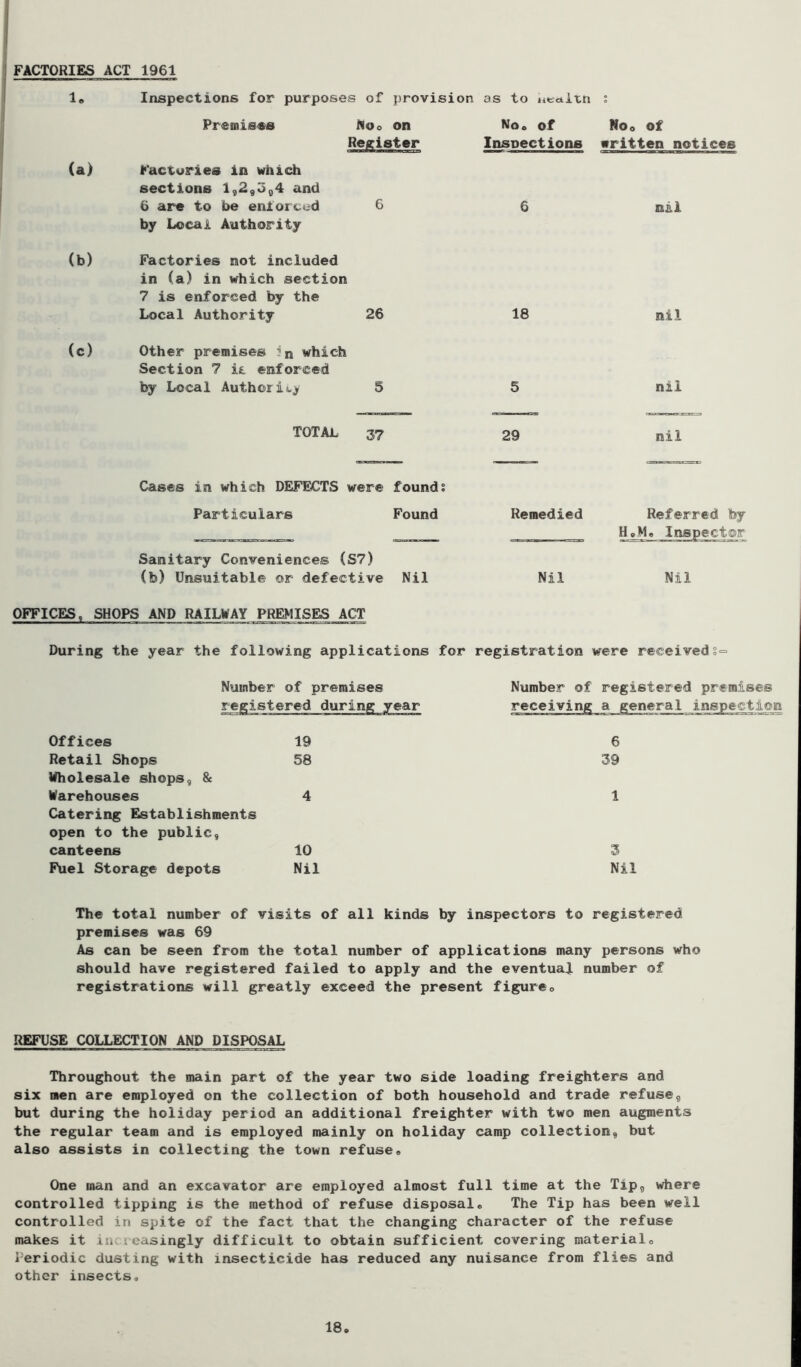FACTORIES ACT 1961 lo Inspections for purposes of provision as to utditn ; Premises Noo on Register Noo of Insnections Noo of written notices (a) Factories in which sections 1,2,5,4 and 6 are to be enforced by Local Authority 6 6 nil (b) Factories not included in (a) in which section 7 is enforced by the Local Authority 26 18 nil (c) Other premises in which Section 7 it enforced by Local Author 5 5 nil TOTAL 37 29 nil Cases in which DEFECTS were found: Particulars Found Remedied Referred by H».M« Inspector Sanitary Conveniences (S7) (b) Unsuitable or defective Nil Nil Nil OFFICES, SHOPS AND RAILWAY PREMISES ACT During the year the following applications for registration were received §<= Number of premises registered during year Offices 19 Retail Shops 58 Wholesale shops, & Warehouses 4 Catering Establishments open to the public, canteens 10 Fuel Storage depots Nil Number of registered premises receiving a general inspection 6 39 1 3 Nil The total number of visits of all kinds by inspectors to registered premises was 69 As can be seen from the total number of applications many persons who should have registered failed to apply and the eventual number of registrations will greatly exceed the present figurso REFUSE COLLECTION AND DISPOSAL Throughout the main part of the year two side loading freighters and six men are employed on the collection of both household and trade refuse, but during the holiday period an additional freighter with two men augments the regular team and is employed mainly on holiday camp collection, but also assists in collecting the town refuse« One man and an excavator are employed almost full time at the Tip, ^diere controlled tipping is the method of refuse disposal# The Tip has been well controlled in spite of the fact that the changing character of the refuse makes it in.ieasingly difficult to obtain sufficient covering material# I'eriodic dusting with insecticide has reduced any nuisance from flies and other insects. 18