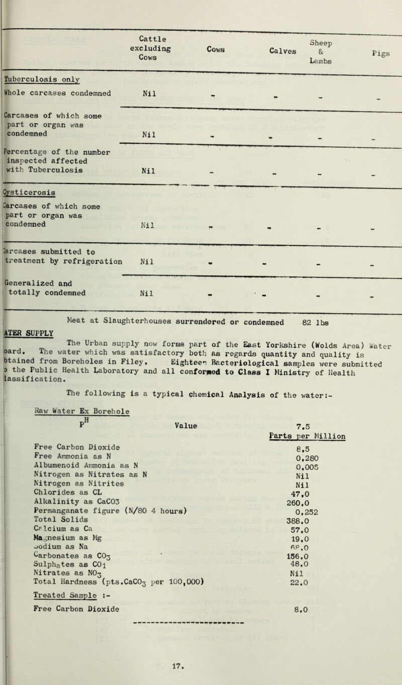 Cattle excluding Cows Cows Sheep Calves 8c Lambs Pigs Tuberculosis only Whole carcases condemned Nil 1 - - Carcases of which some part or organ was condemned Nil Percentage of the number inspected affected with Tuberculosis Nil - Cysticerosis Carcases of which some part or organ was condemned Nil m Carcases submitted to treatment by refrigeration Nil m - - Generalized and 1 totally condemned Nil - • - - Meat at Slaughterhouses surrendered or condemned 82 lbs ATER SUPPLY The Urban supply now forms part of the East Yorkshire (Wolds Area) Water card. The water which was satisfactory both as regards quantity and quality is btained from Boreholes in Filey, Eighteen Bacteriological samples were submitted 0 the Public Health Laboratory and all conforpied to Class I Ministry of Health lassification. The following is a typical chemical Analysis of the water Raw Water Ex Borehole JJ P Value 7,5 Parts per Million Free Carbon Dioxide 3^5 Free Ammonia as N 0,280 Albumenoid Ammonia as N 0,005 Nitrogen as Nitrates as N Nil Nitrogen as Nitrites Nil Chlorides as CL 47,0 Alkalinity as CaC03 260,0 Permanganate figure (N/80 4 hours) 0,252 Total Solids 388,0 Crlcium as Ca 57,0 Ma ^nesium as Mg 19,0 oodium as Na fiP.O Carbonates as CO3 ' 156,0 Sulphates as COi 48,0 Nitrates as NO3 Nil Total Hardness (pt3.CaC03 per 100,000) 22,0 Treated Sample Free Carbon Dioxide 8,0 17.