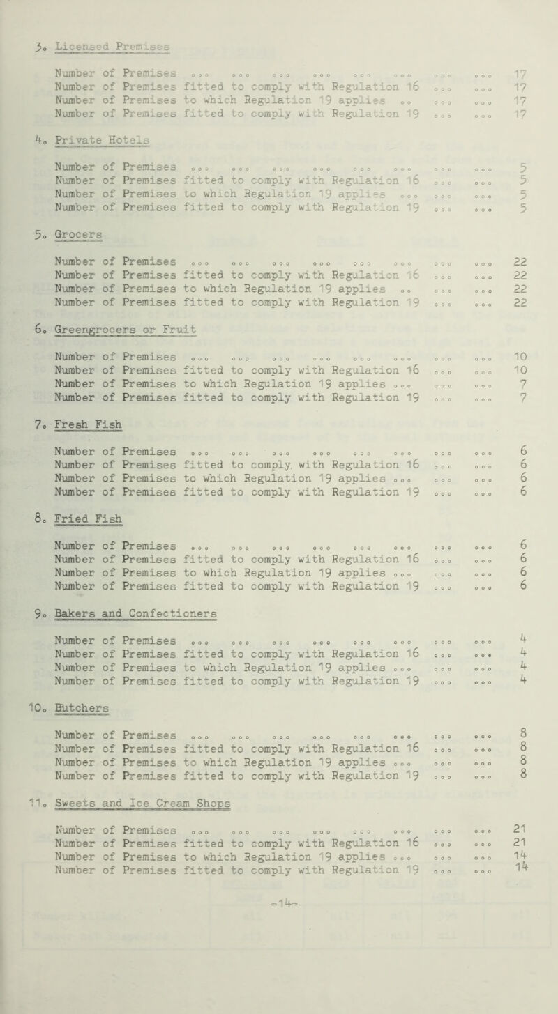 3o Licensed Premises Number of Premises ooo ooo ooo ooo ooo ooo ooo ooo 17 Number of Premises fitted to comply with Regulation 16 ooo ooo 17 Number of Premises to which Regulation 19 applies ooo ooo 17 Number of Premises fitted to comply with Regulation 19 ooo ooo 17 u° Private Hotels Number of Premises ooo ooo ooo ooo ooo ooo ooo ooo 5 Number of Premises fitted to comply with Regulation 16 ooo ooo 5 Number of Premises to which Regulation 19 applies ooo ooo ooo 5 Number of Premises fitted to comply with Regulation 19 ooo ooo 5 5o Grocers Number of Premises ooo ooo ooo ooo ooo ooo ooo ooo 22 Number of Premises fitted to comply with Regulation 16 ooo ooo 22 Number of Premises to which Regulation 19 applies ooo ooo 22 Number of Premises fitted to comply with Regulation 19 ooo ooo 22 60 Greengrocers or Fruit Number of Premises ooo ooo ooo ooo ooo ooo ooo ooo 10 Number of Premises fitted to comply with Regulation l6 ooo ooo 10 Number of Premises to which Regulation 19 applies 000 ooo ooo 7 Number of Premises fitted to comply with Regulation 19 ooo ooo 7 7o Fresh Fish Number of Premises ooo ooo ooo ooo ooo ooo ooo ooo 6 Number of Premises fitted to comply, with Regulation 16 ooo ooo 6 Number of Premises to which Regulation 19 applies 000 ooo ooo 6 Number of Premises fitted to comply with Regulation 19 ooo ooo 6 80 Fried Fish Number of Premises ooo ooo ooo ooo ooo ooo ooo ooo 6 Number of Premises fitted to comply with Regulation 16 ooo ooo 6 Number of Premises to which Regulation 19 applies O0O ooo ooo 6 Number of Premises fitted to comply with Regulation 19 ooo ooo 6 9o BaKers and Confectioners Number of Premises ooo ooo ooo ooo ooo ooo ooo ooo 4 Number of Premises fitted to comply with Regulation 16 ooo 0 0 c 4 Number of Premises to which Regulation 19 applies ooo ooo ooo 4 Number of Premises fitted to comply with Regulation 19 ooo ooo 4 10o Butchers Number of Premises ooo ooo ooo ooo ooo ooo ooo ooo 8 Number of Pr emises fitted to comply with Regulation 16 ooo ooo 8 Number of Pr emises to which Regulation 19 applies ooo ooo ooo 8 Number of Premises fitted to comply with Regulation 19 ooo ooo 8 l^o Sweets and Ice Cream Shops Number of Premises ooo ooo ooo ooo ooo ooo Number of Premises fitted to comply with Regulation 16 Number of Premises to which Regulation 19 applies 000 Number of Premises fitted to comply with Regulation 19 ooo ooo ooo ooo 21 21 14 14 ~14=